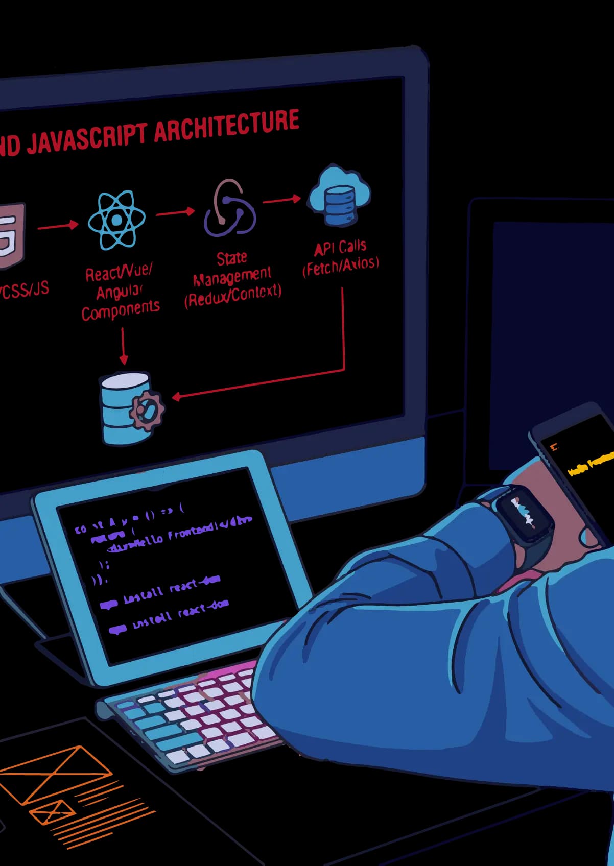 Trayecto formativo frontend con varios cursos de programación web