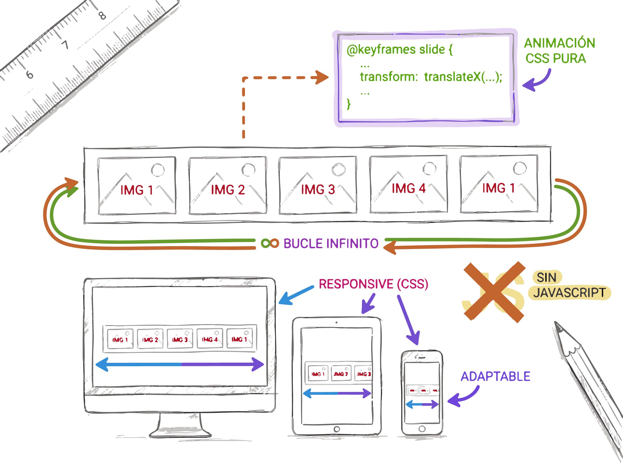 Comparativa del resultado final del carrusel en escritorio y móvil