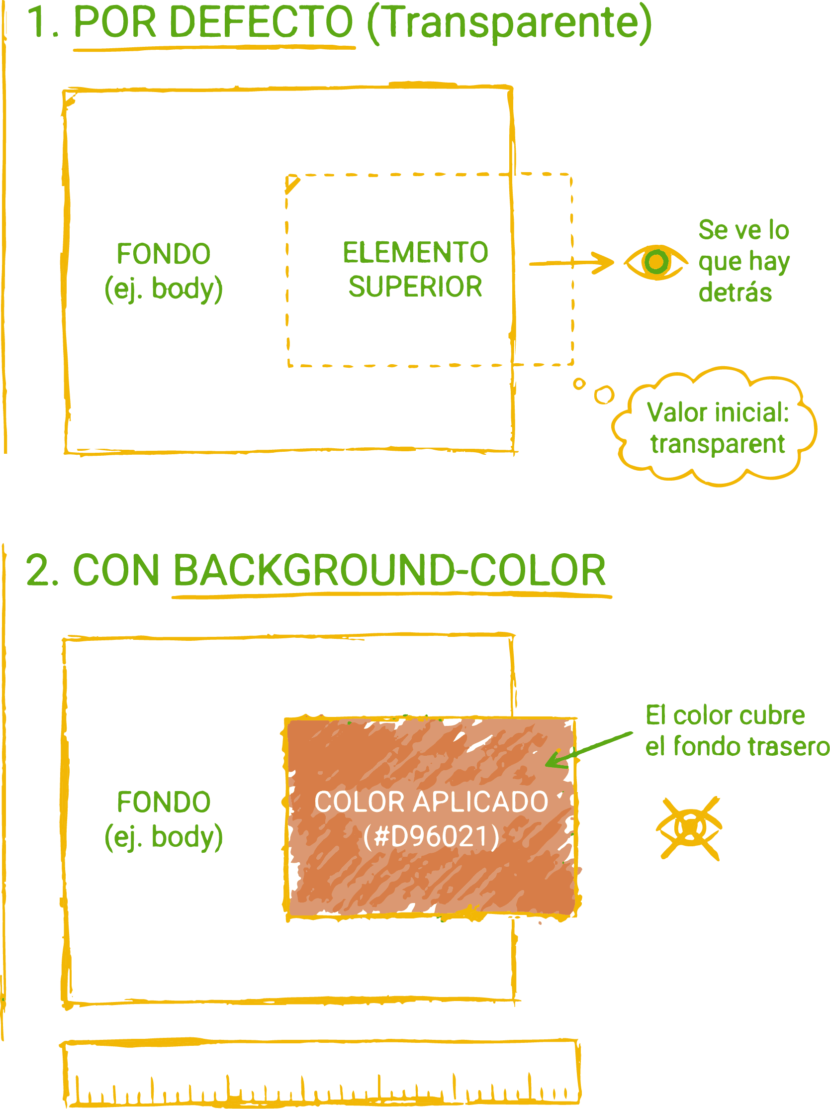 Ejemplo visual de background-color aplicado a body y tarjetas