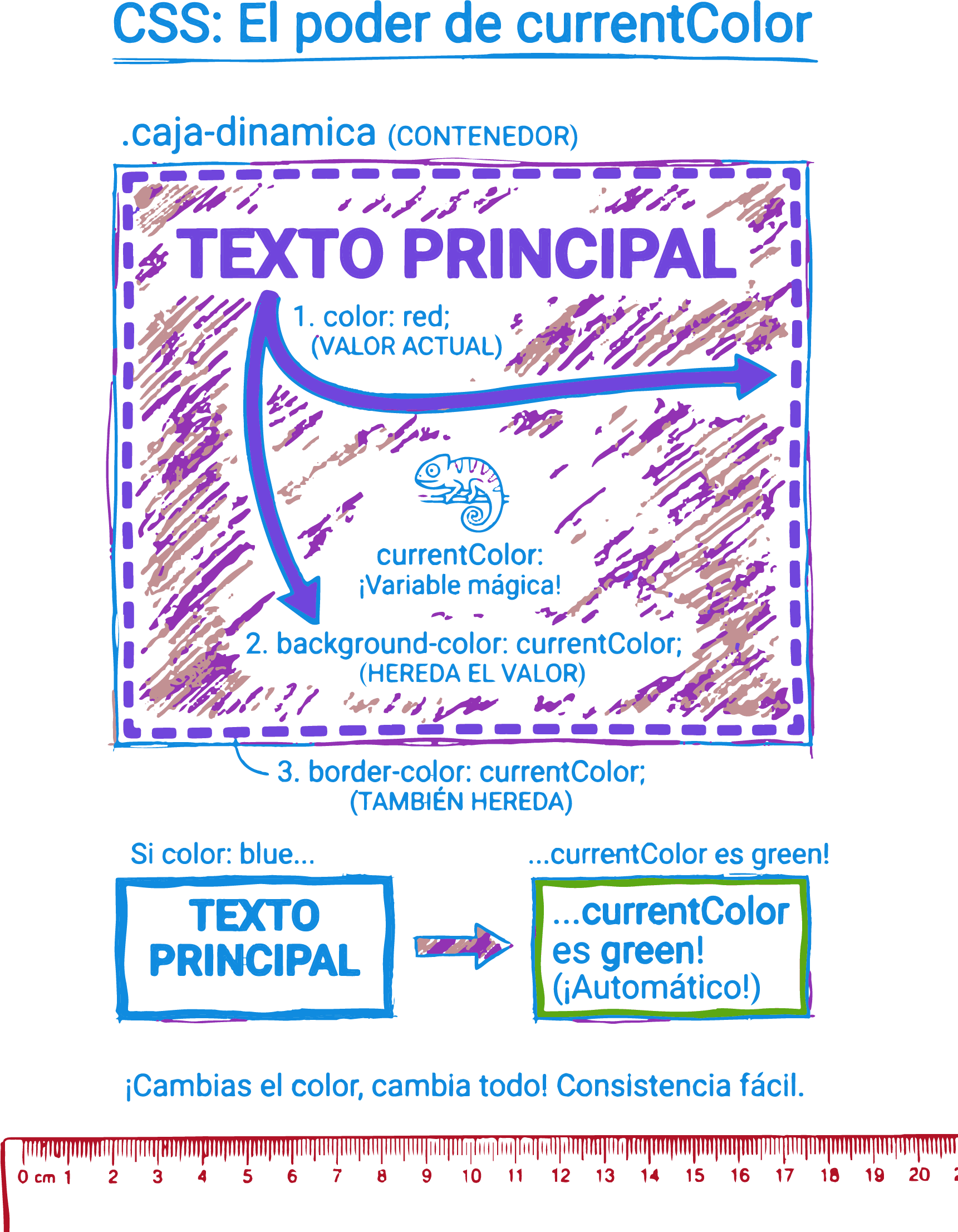 Ejemplo visual del uso de currentColor en CSS