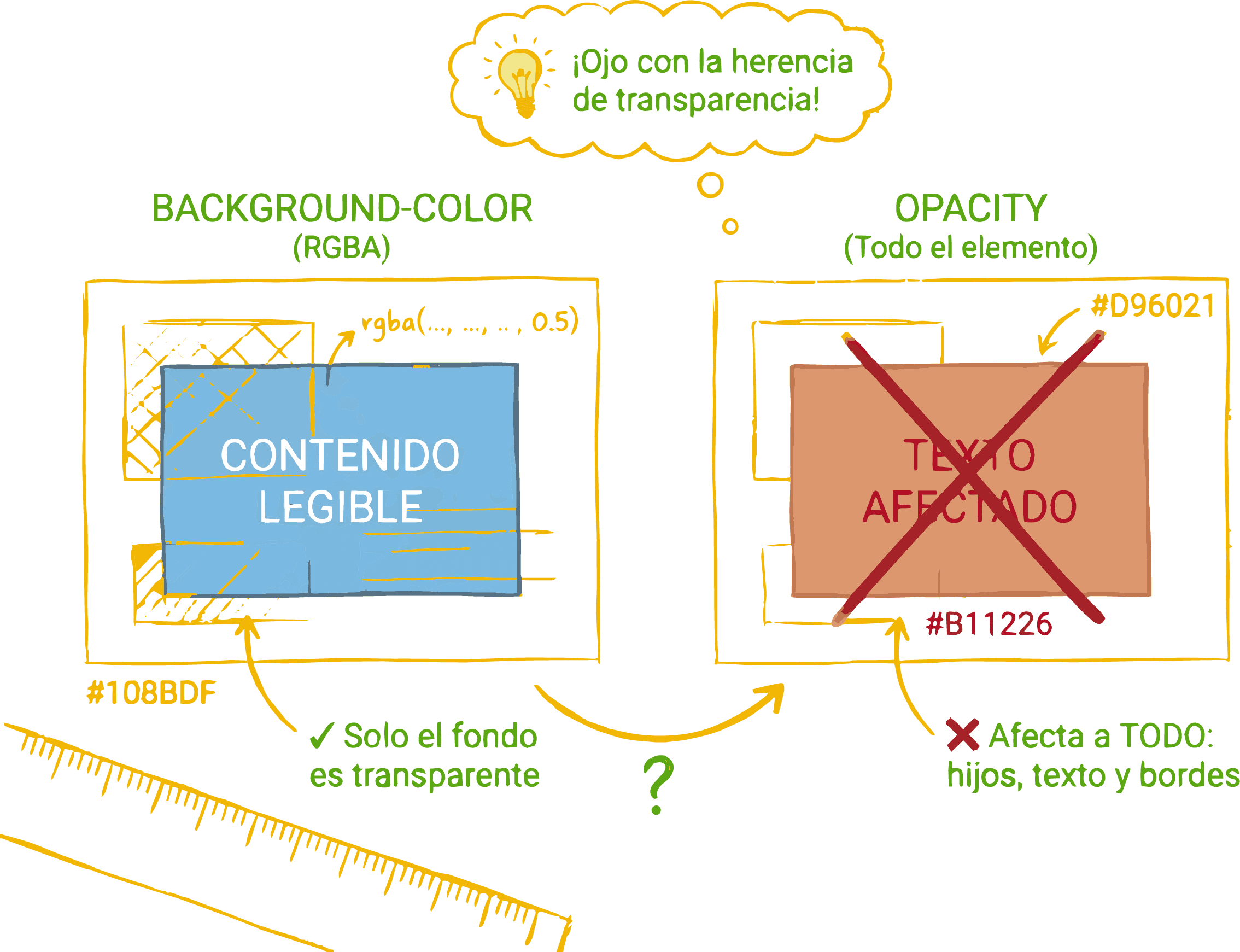 Capas de color y transparencia aplicadas a elementos HTML con CSS