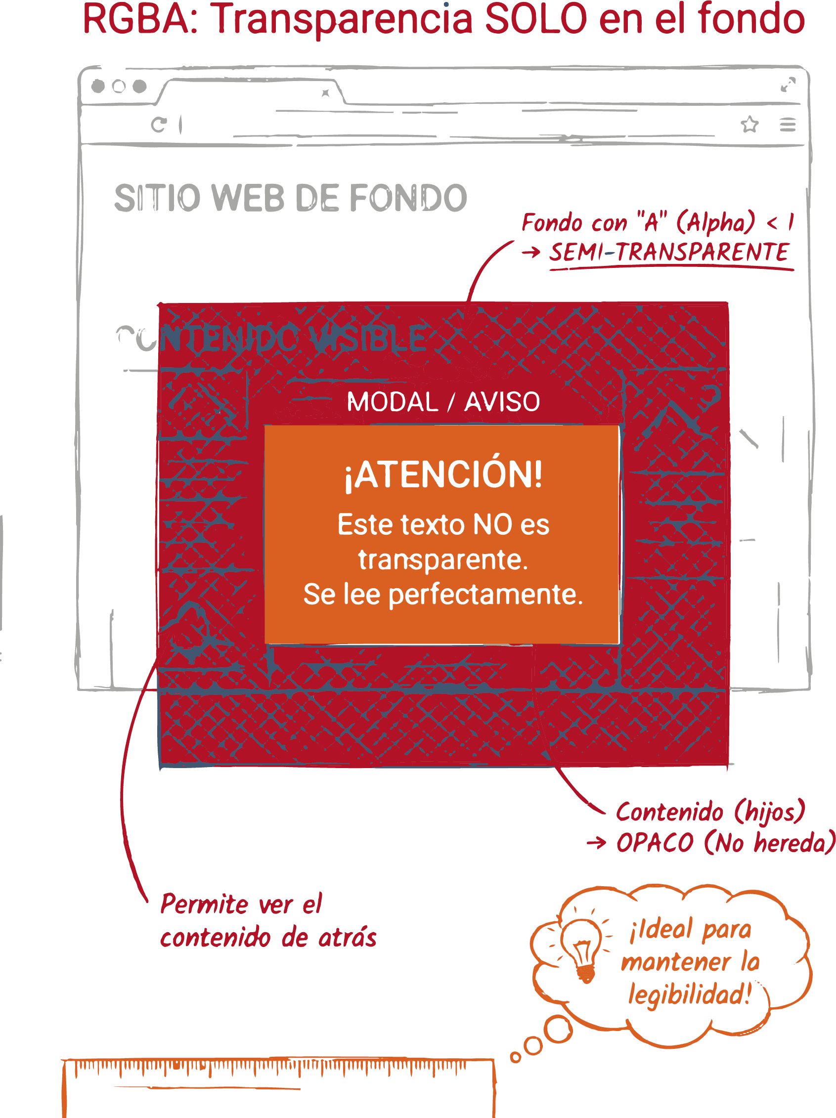 Ejemplo visual de fondos con transparencia RGBA