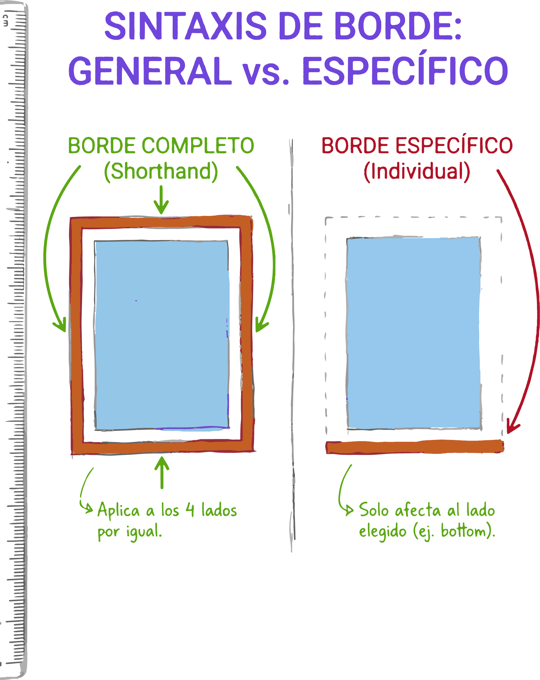 Ejemplo de borde general y borde inferior