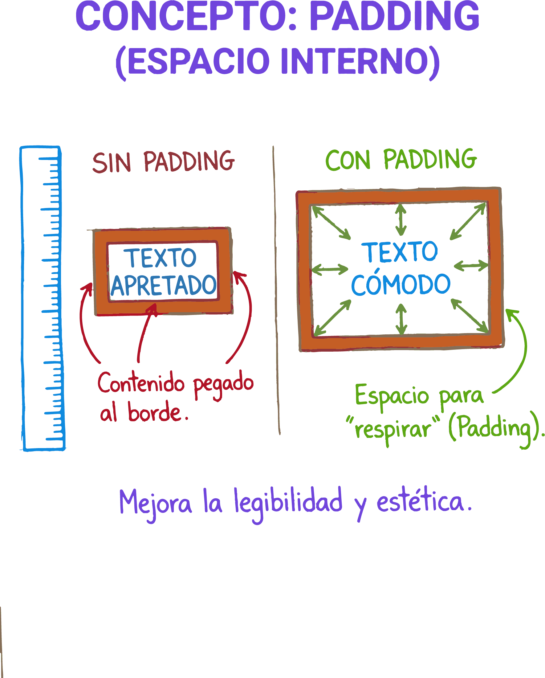 Comparación de botón con y sin padding