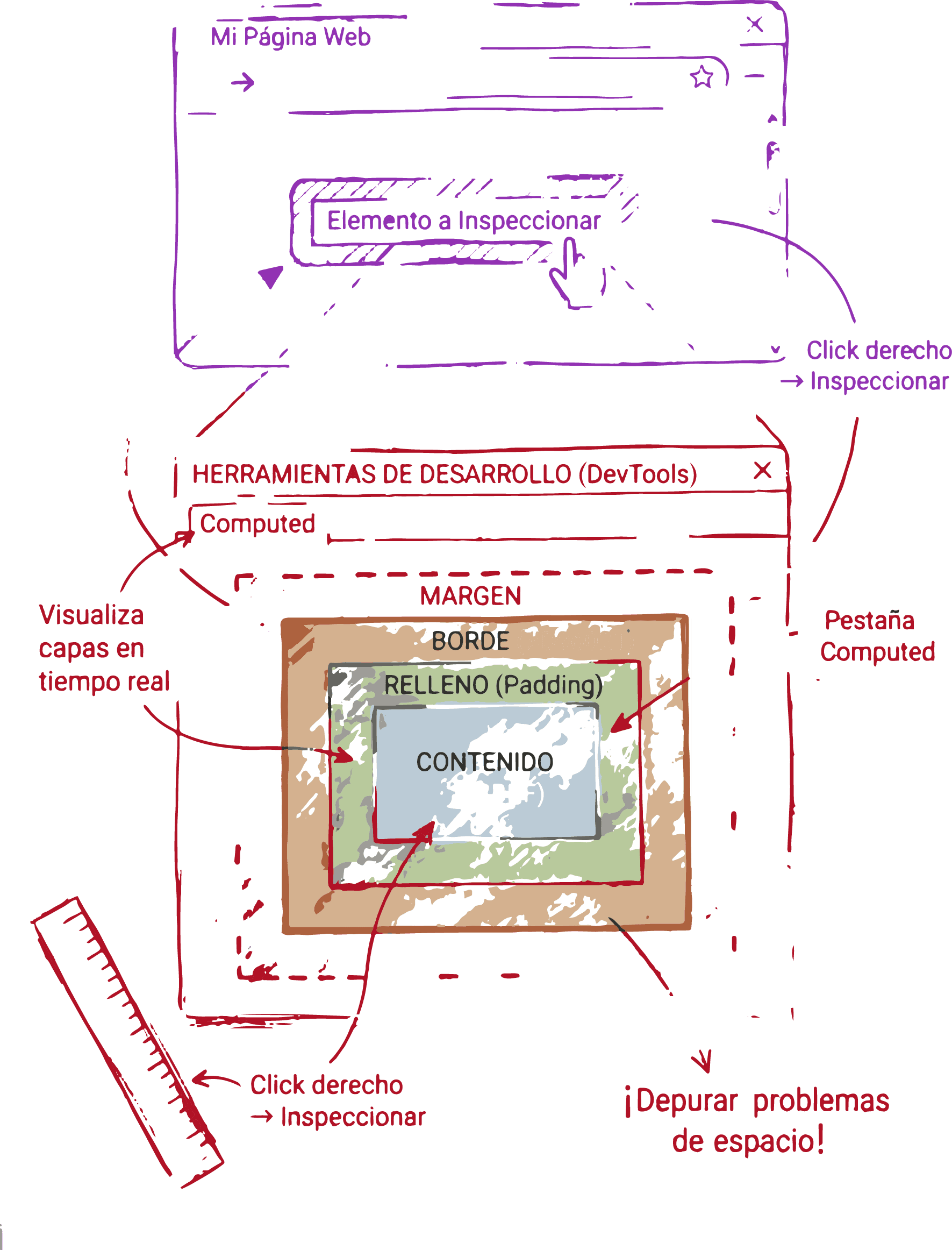 Inspector del navegador mostrando box model
