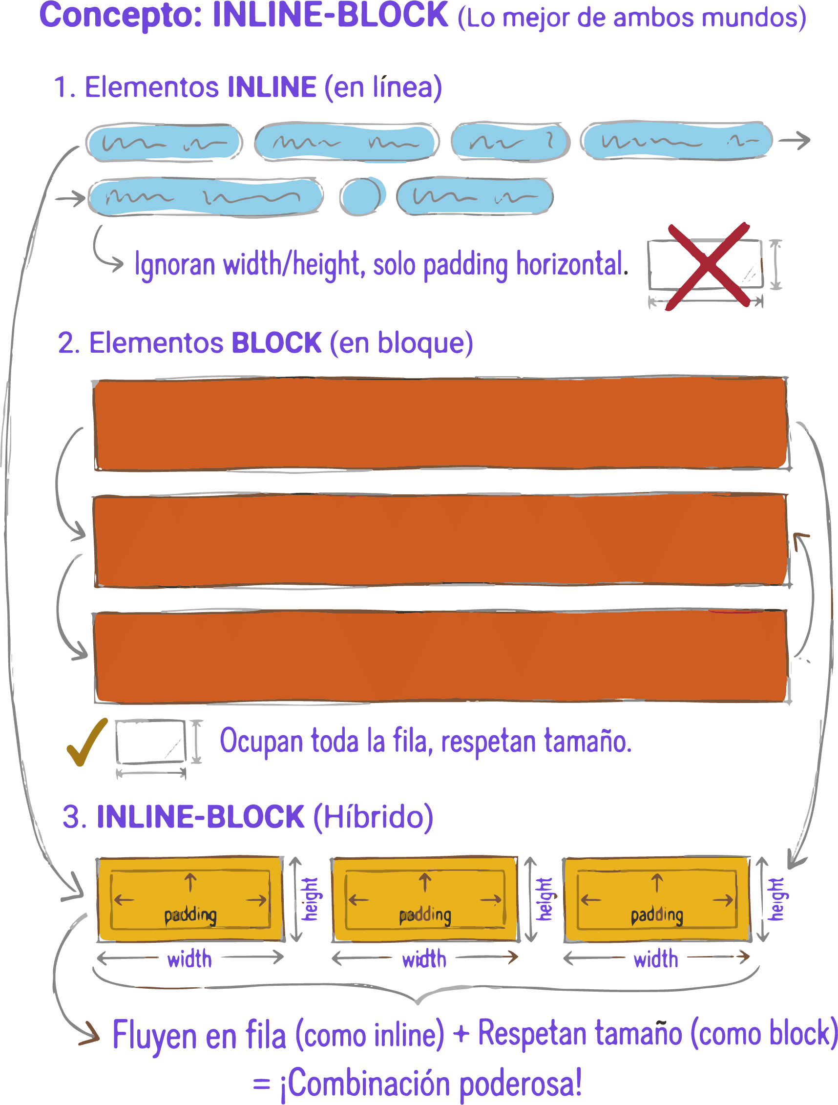 Elementos alineados con display inline-block