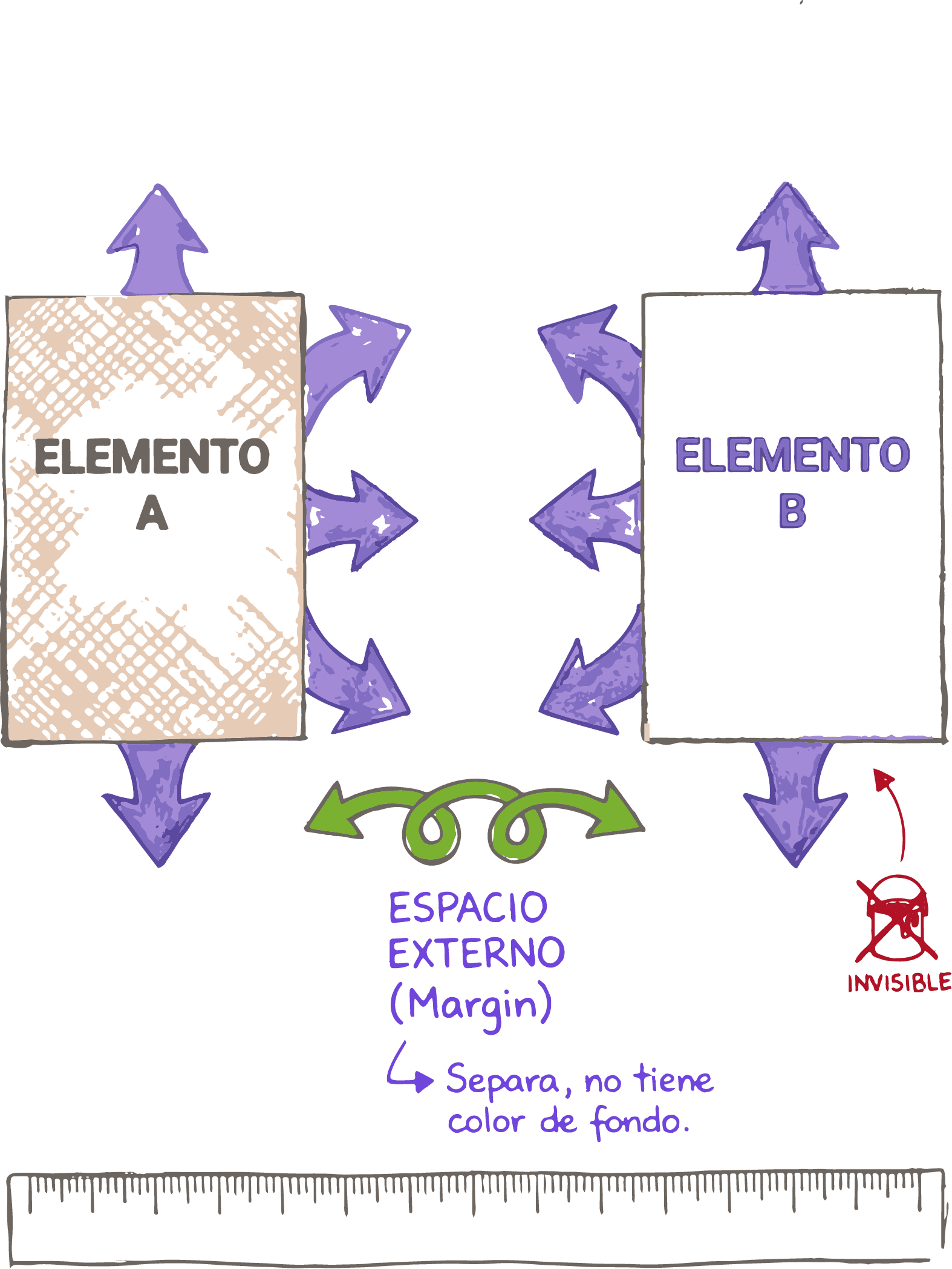 Separación entre cajas usando margin