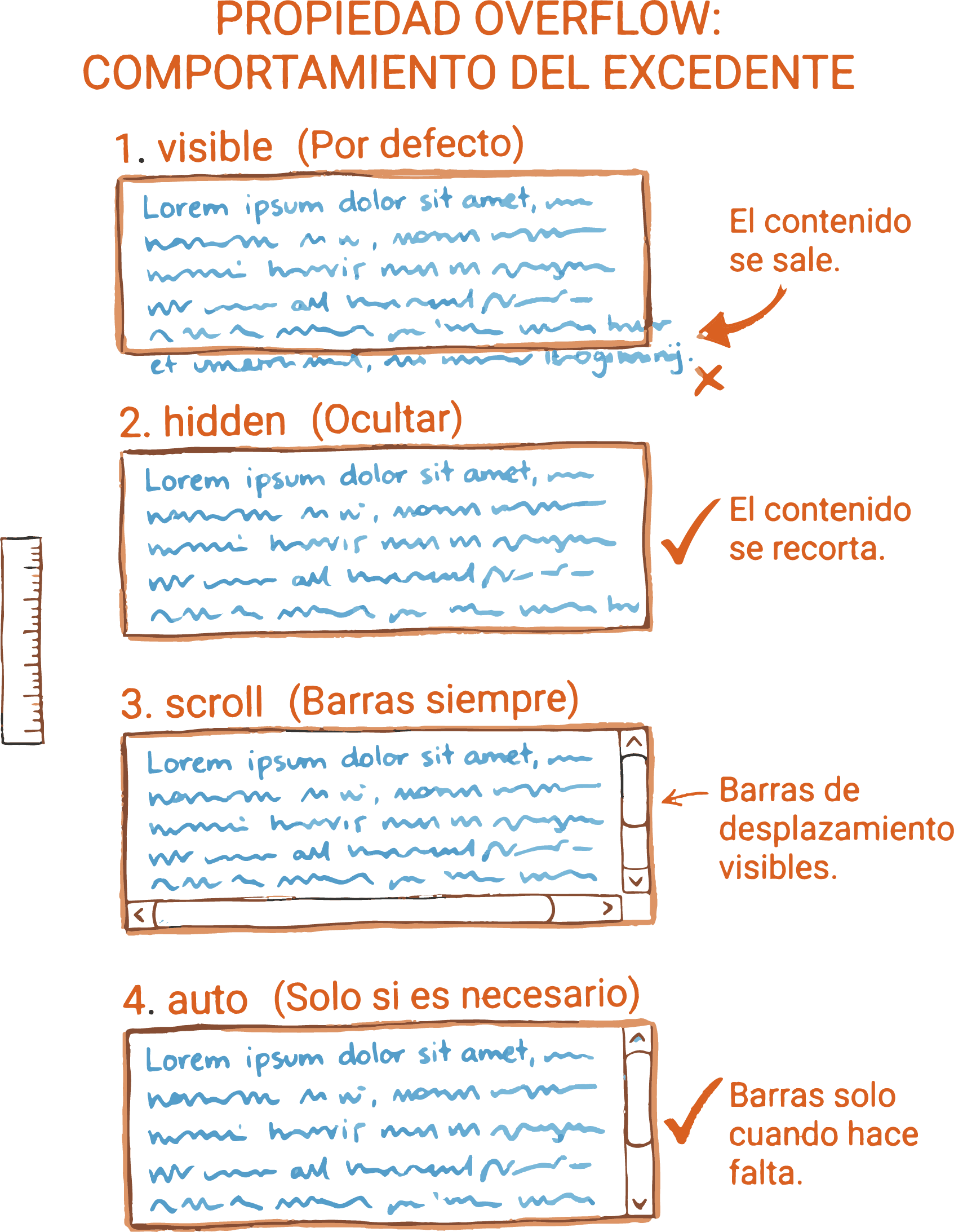 Ejemplos de overflow visible, hidden y scroll