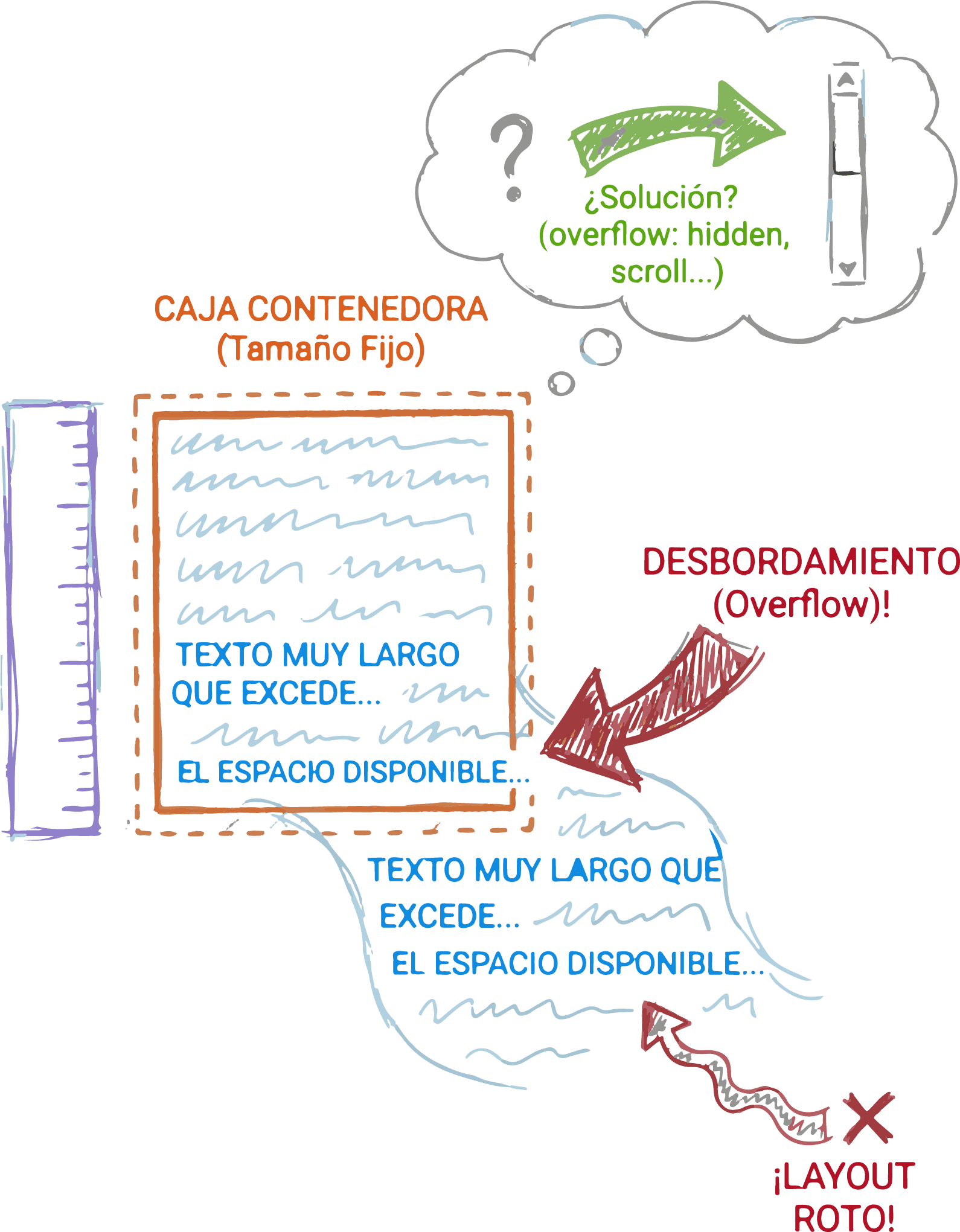 Texto saliéndose de una caja pequeña