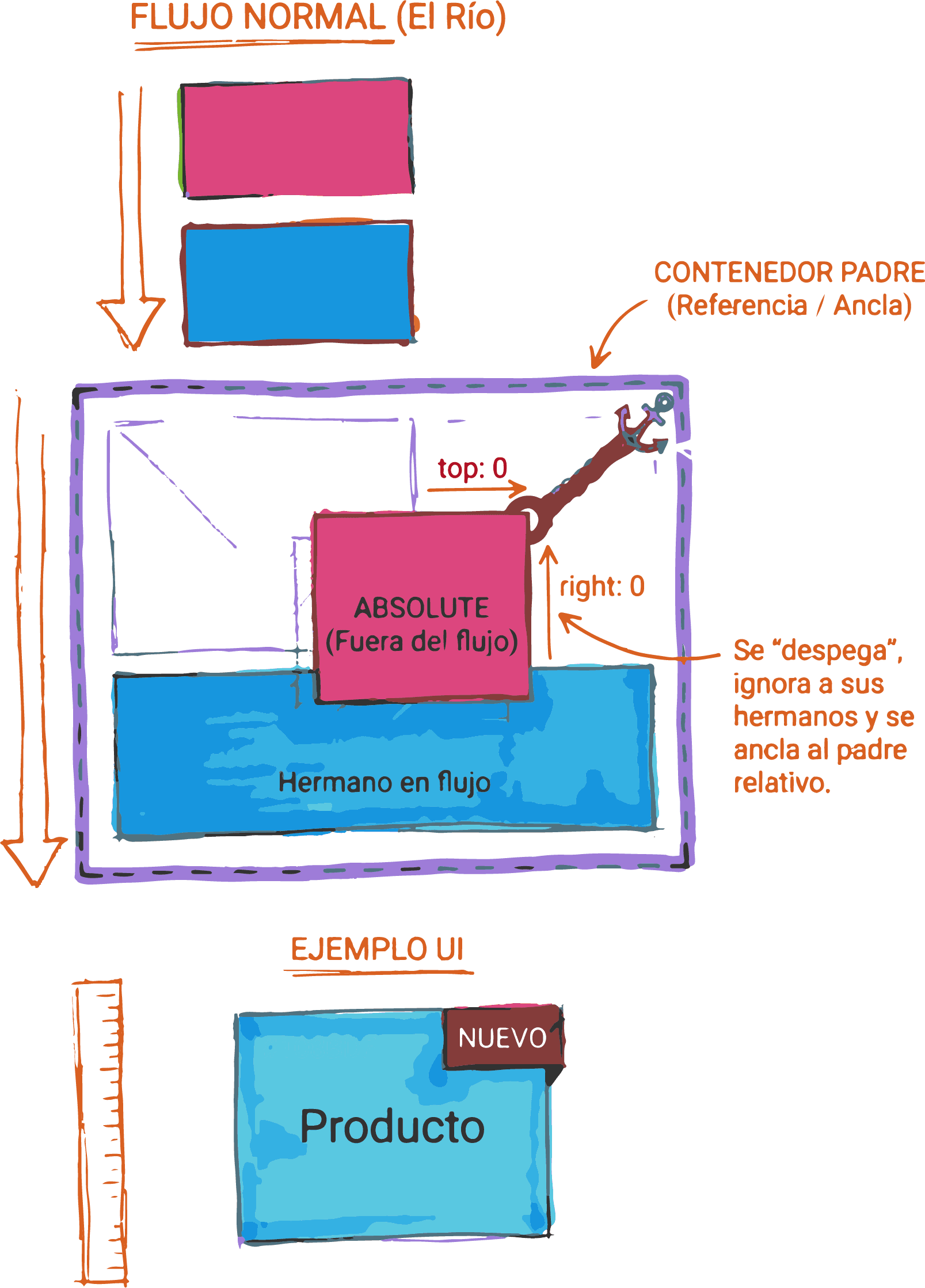 Elemento absolute en tarjeta