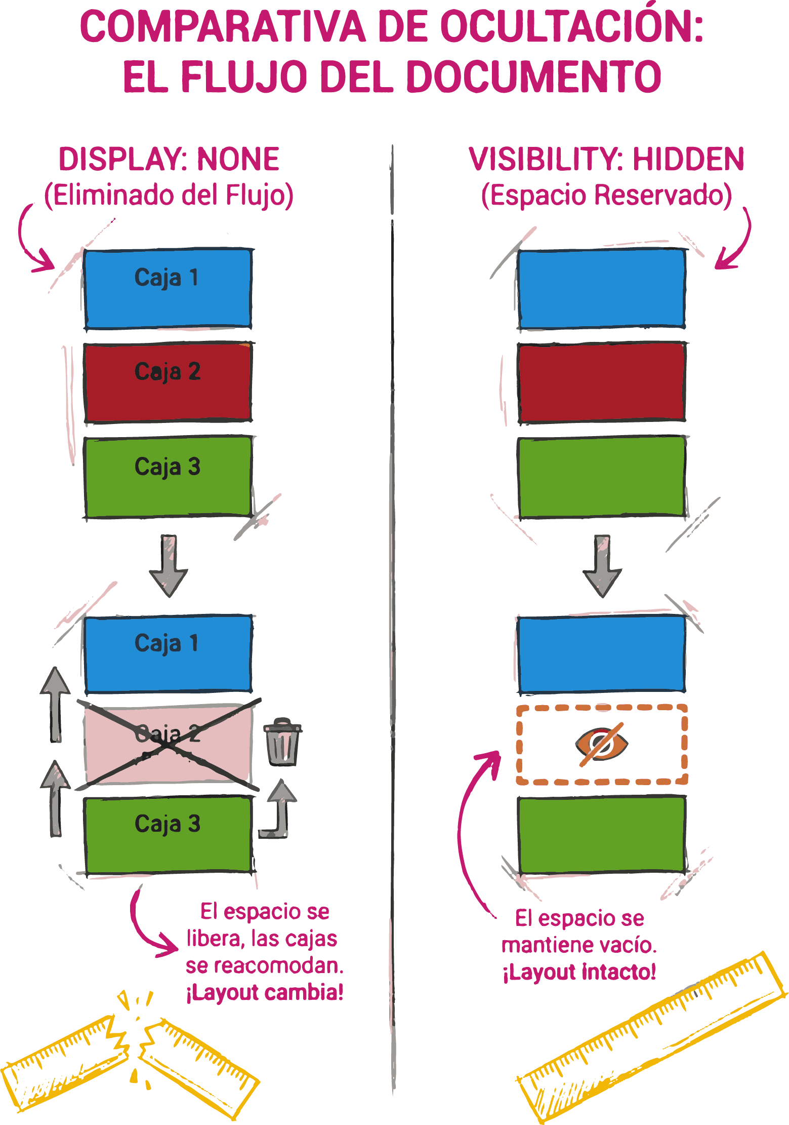 Efecto visual de ocultar elementos