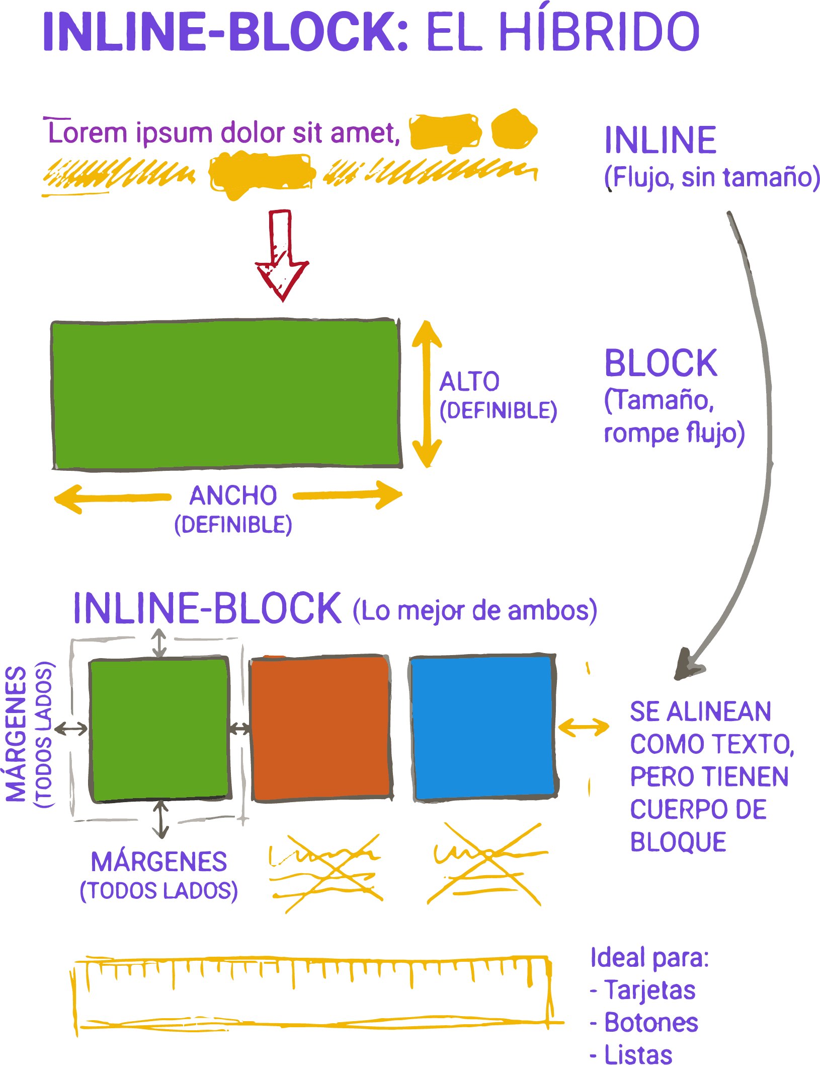 Elementos inline-block alineados
