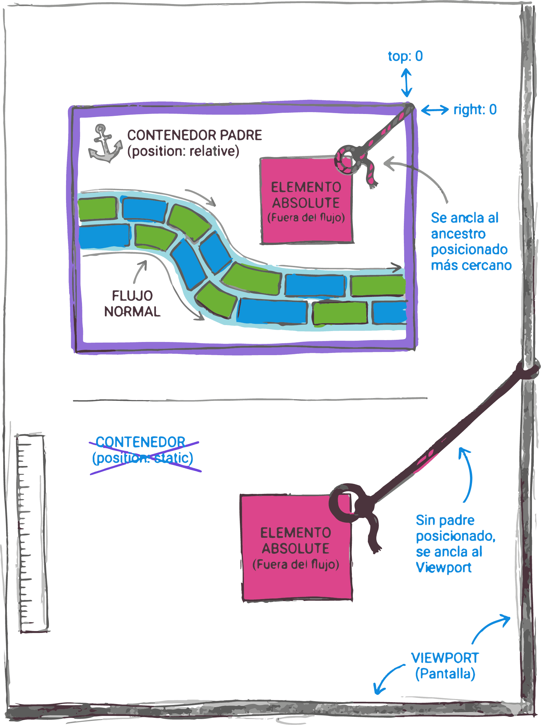 Absolute con padre relativo