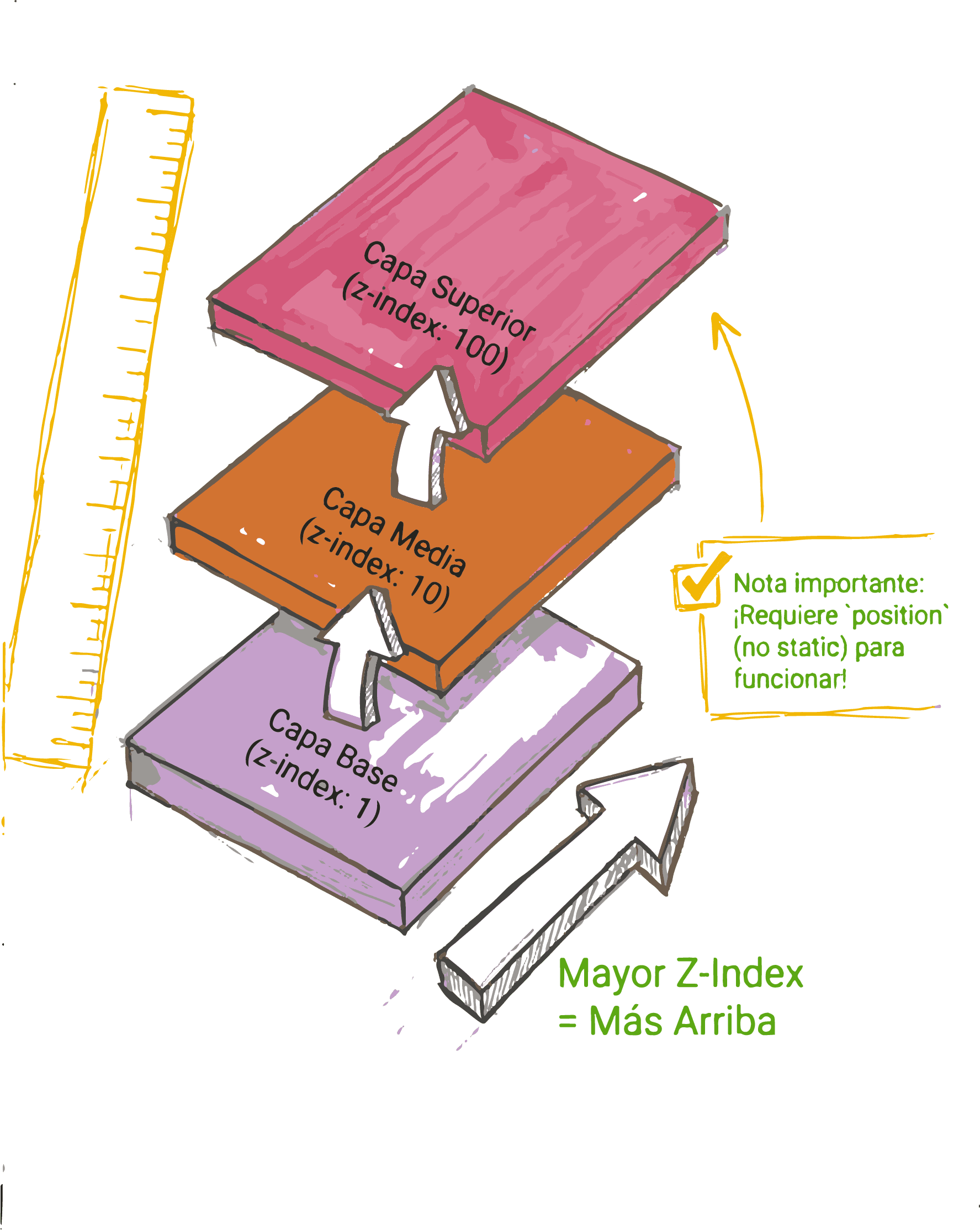 Capas superpuestas
