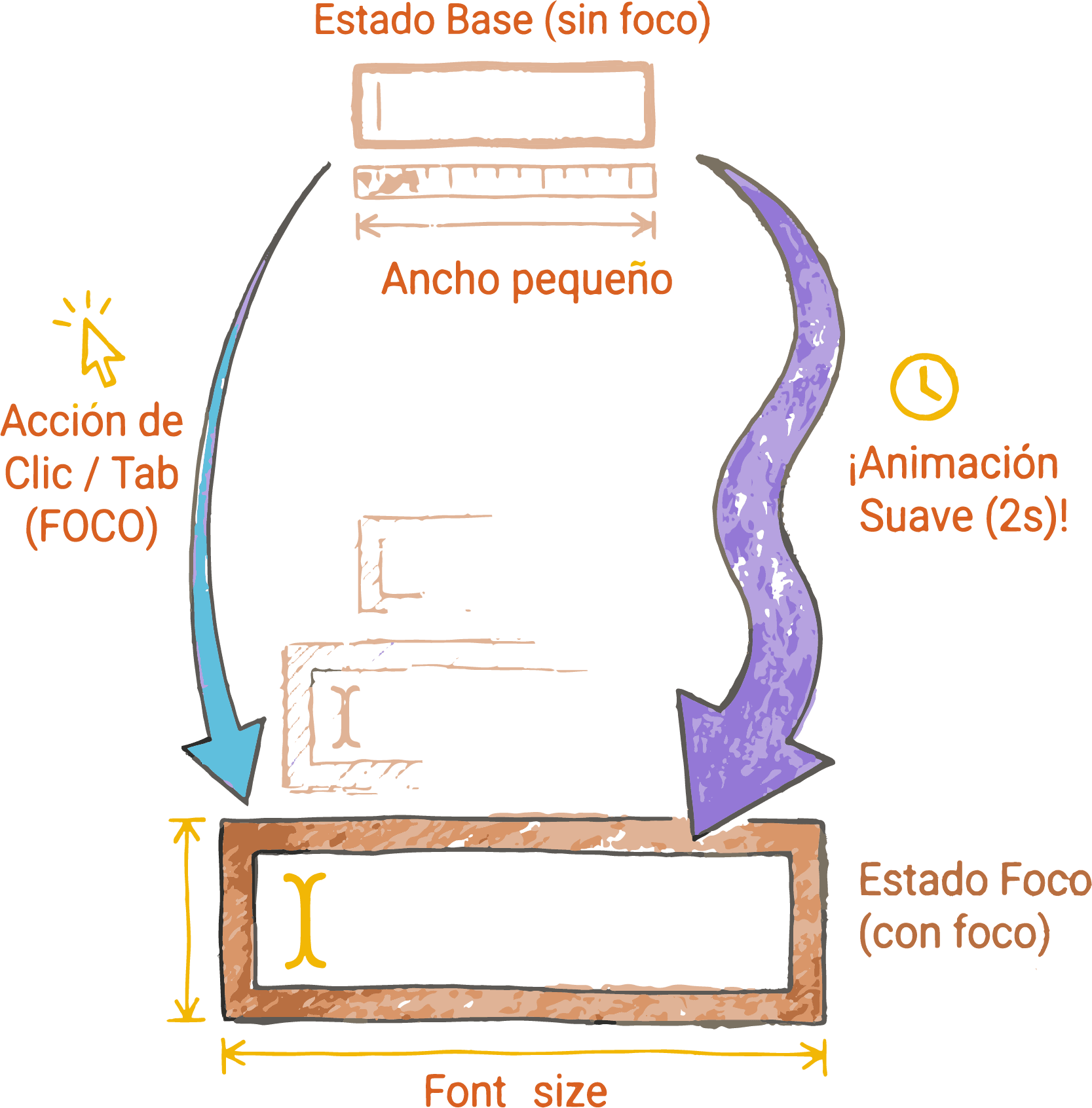 Transición activada por focus en input