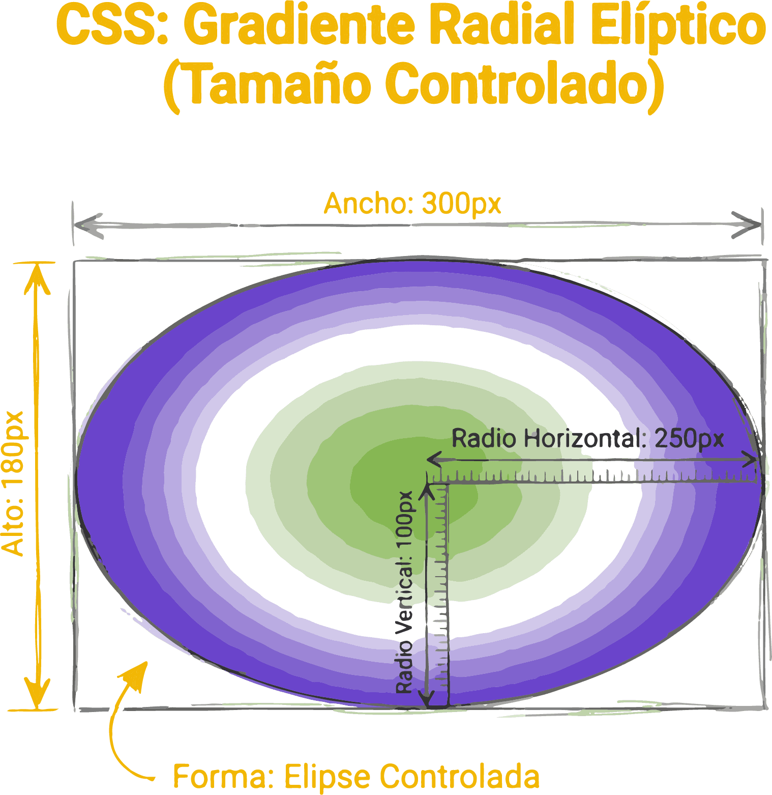 Gradiente radial elíptico con tamaño personalizado