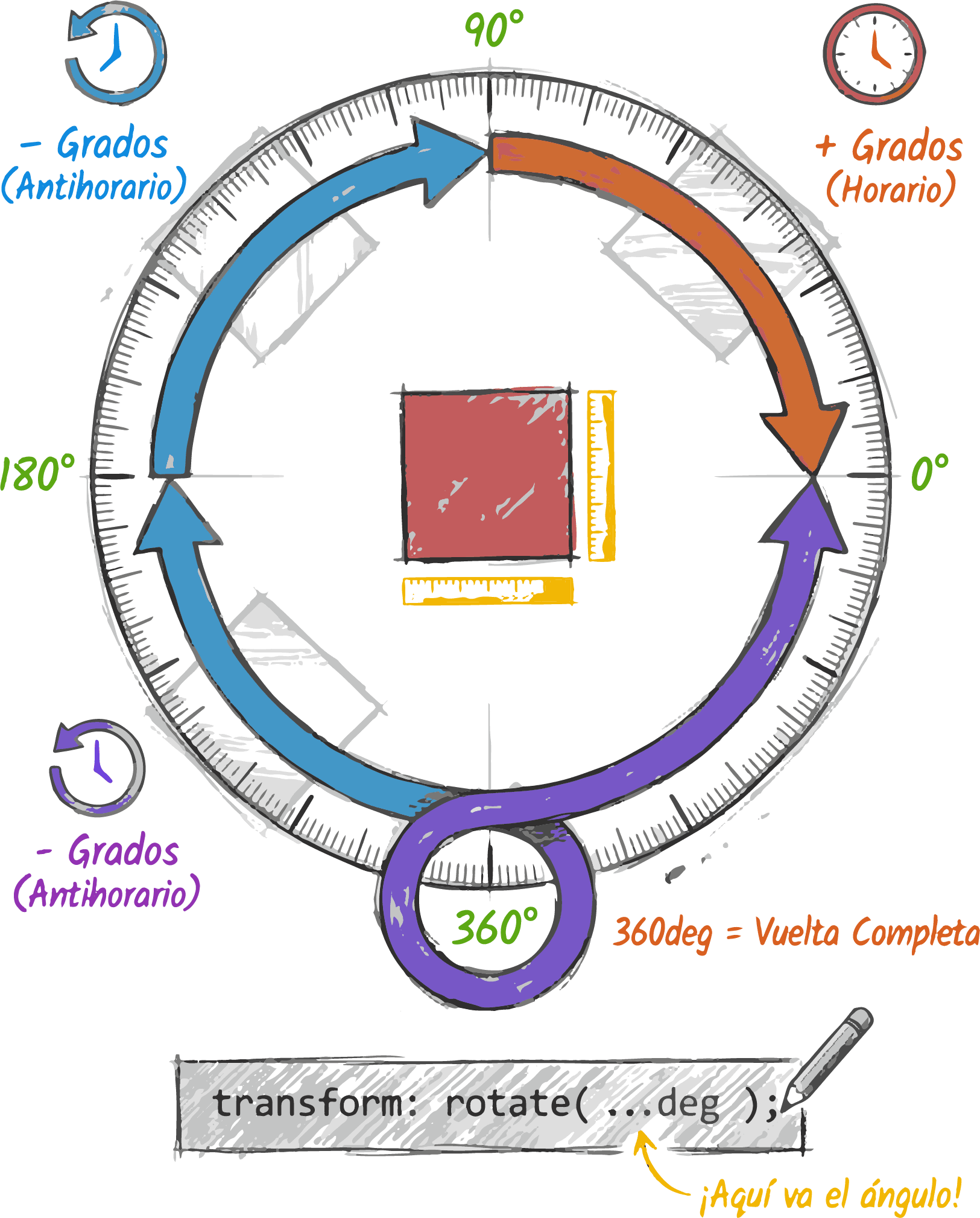 Elemento rotado usando transform rotate
