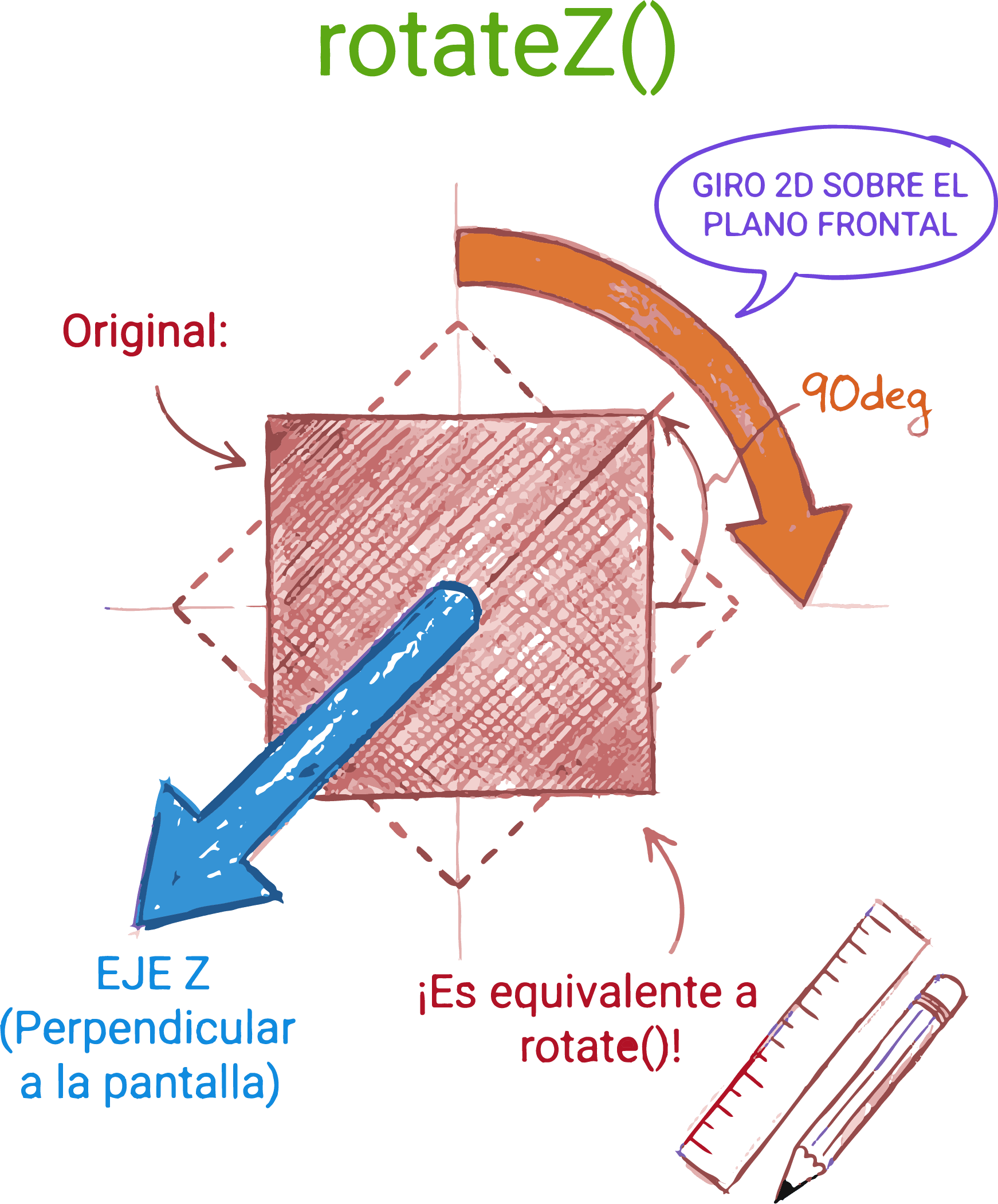 Rotación en eje Z con CSS