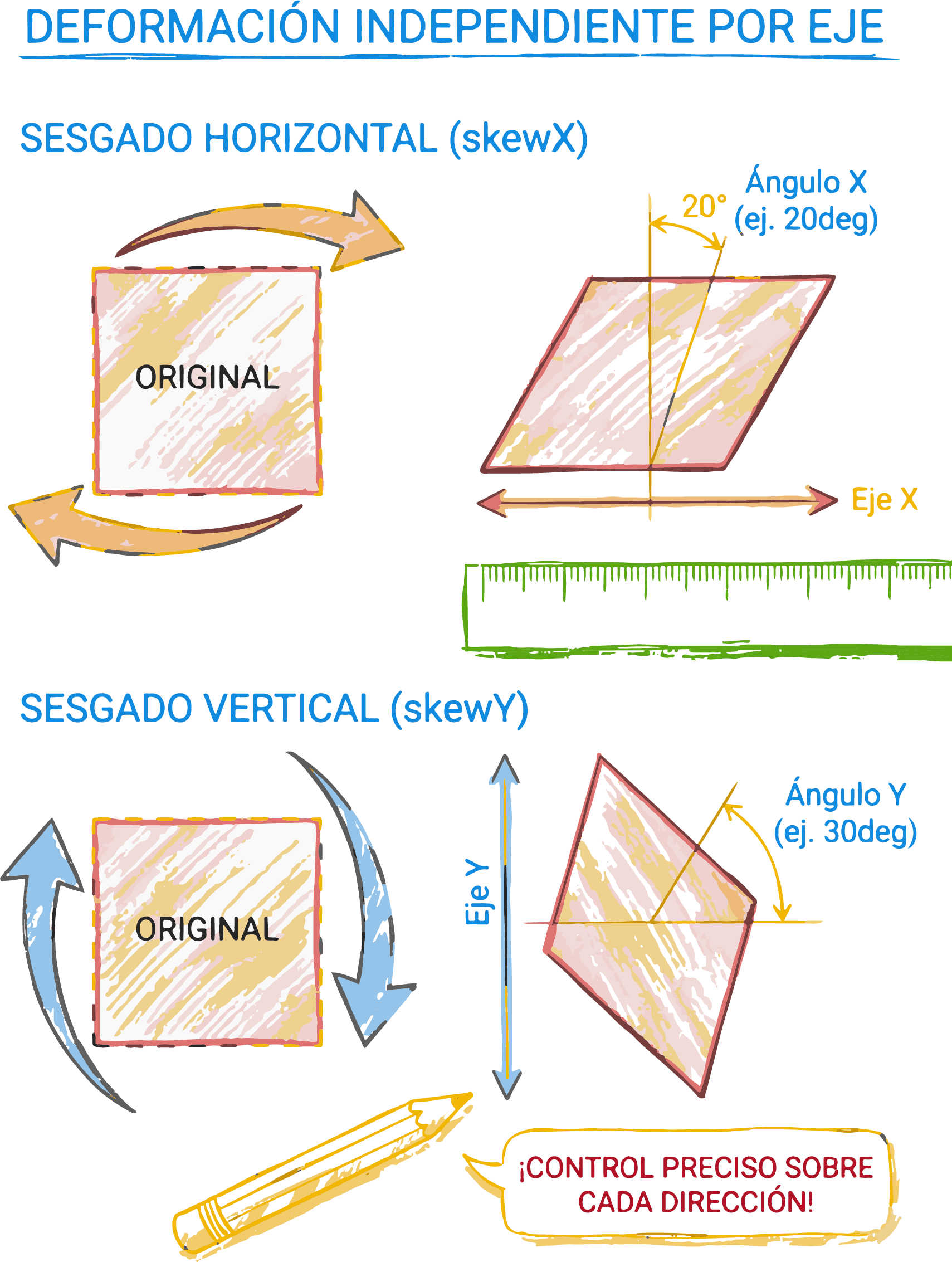 Ejemplo de skewX y skewY en CSS