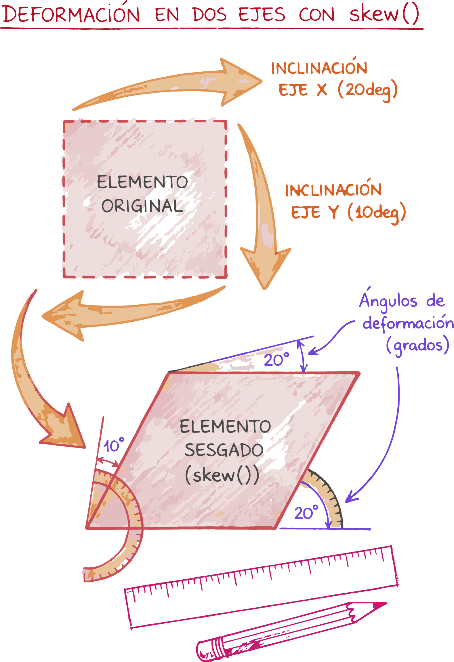 Elemento deformado usando transform skew