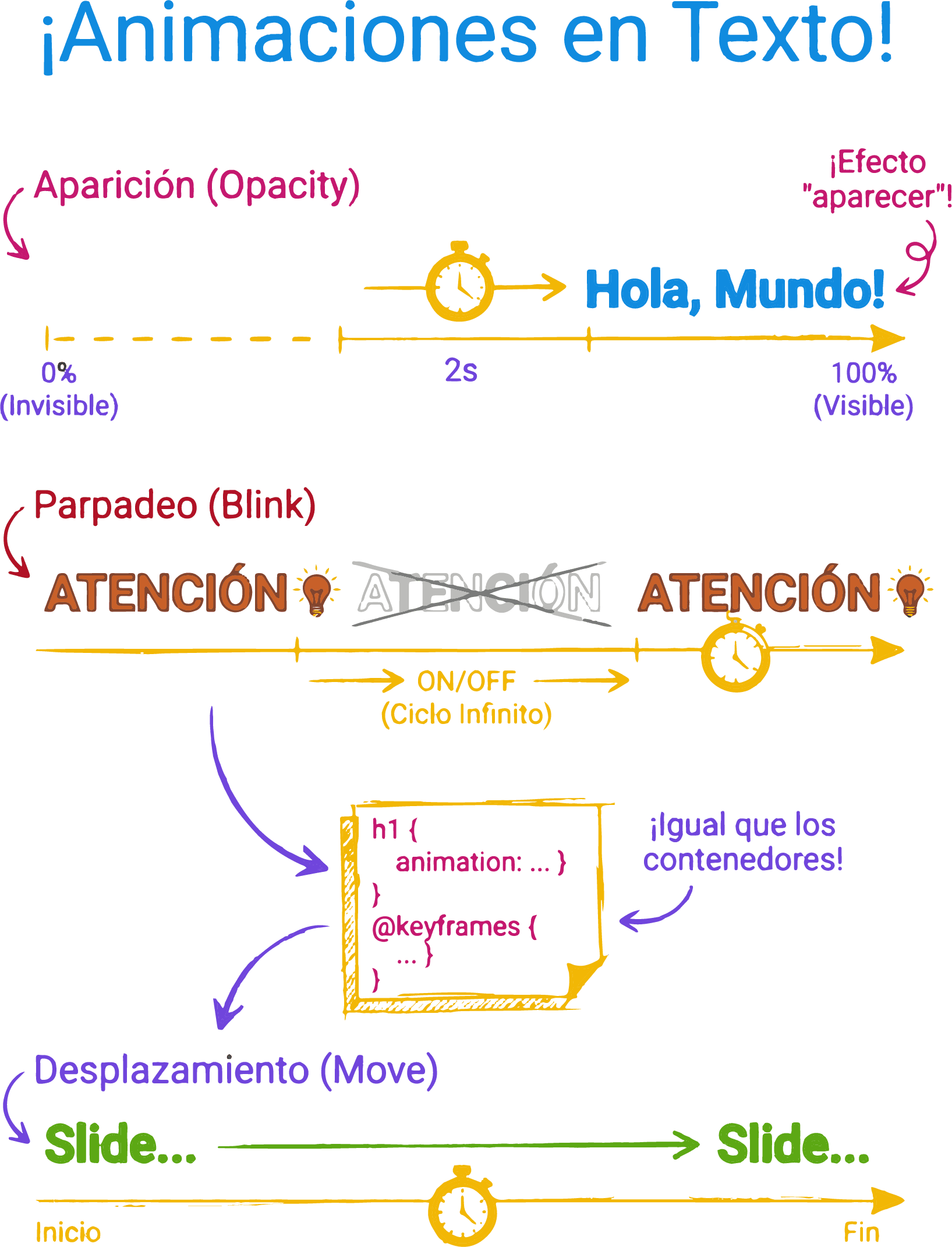 Animación de opacidad en texto