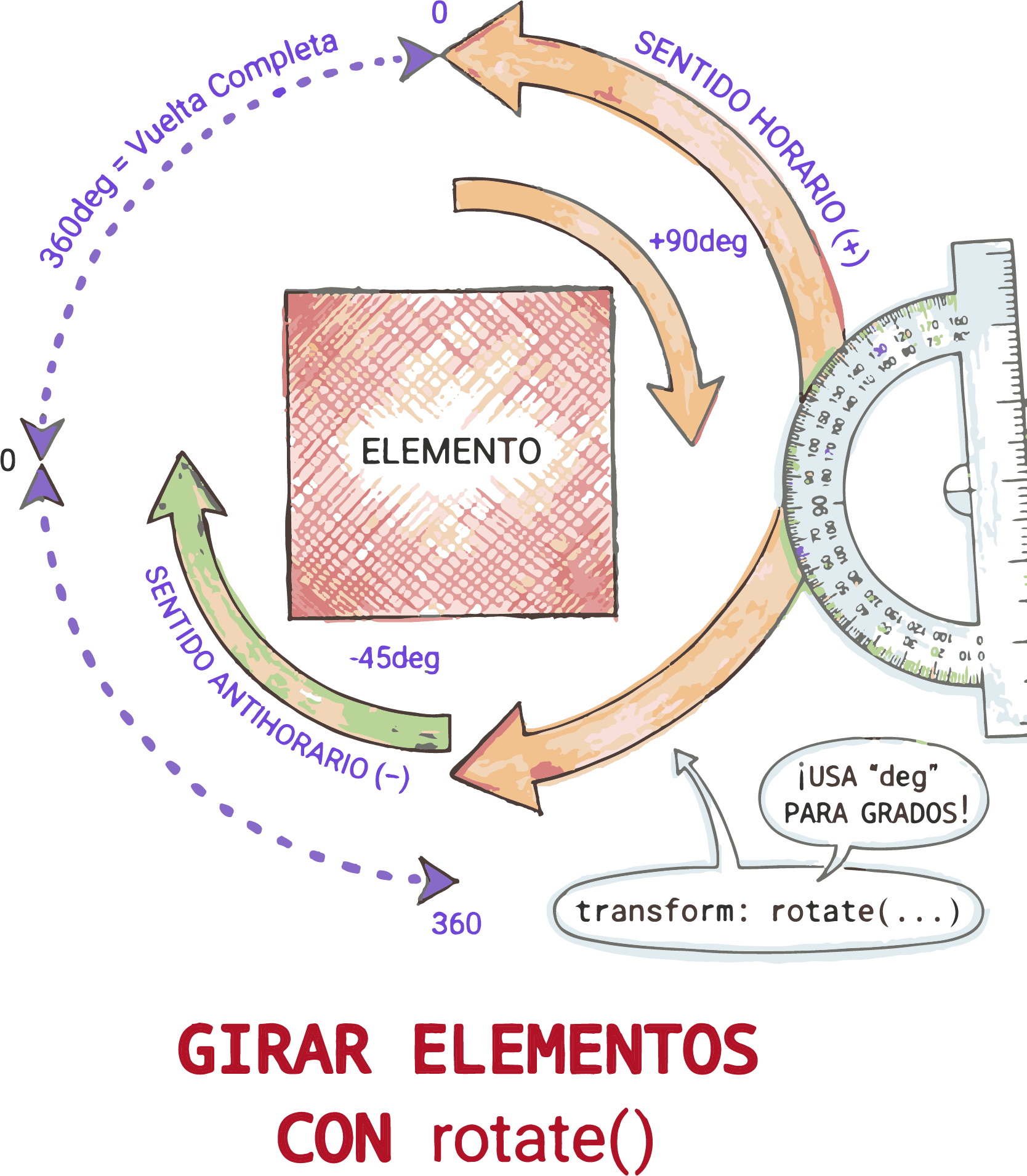 Elemento desplazado con transform translate