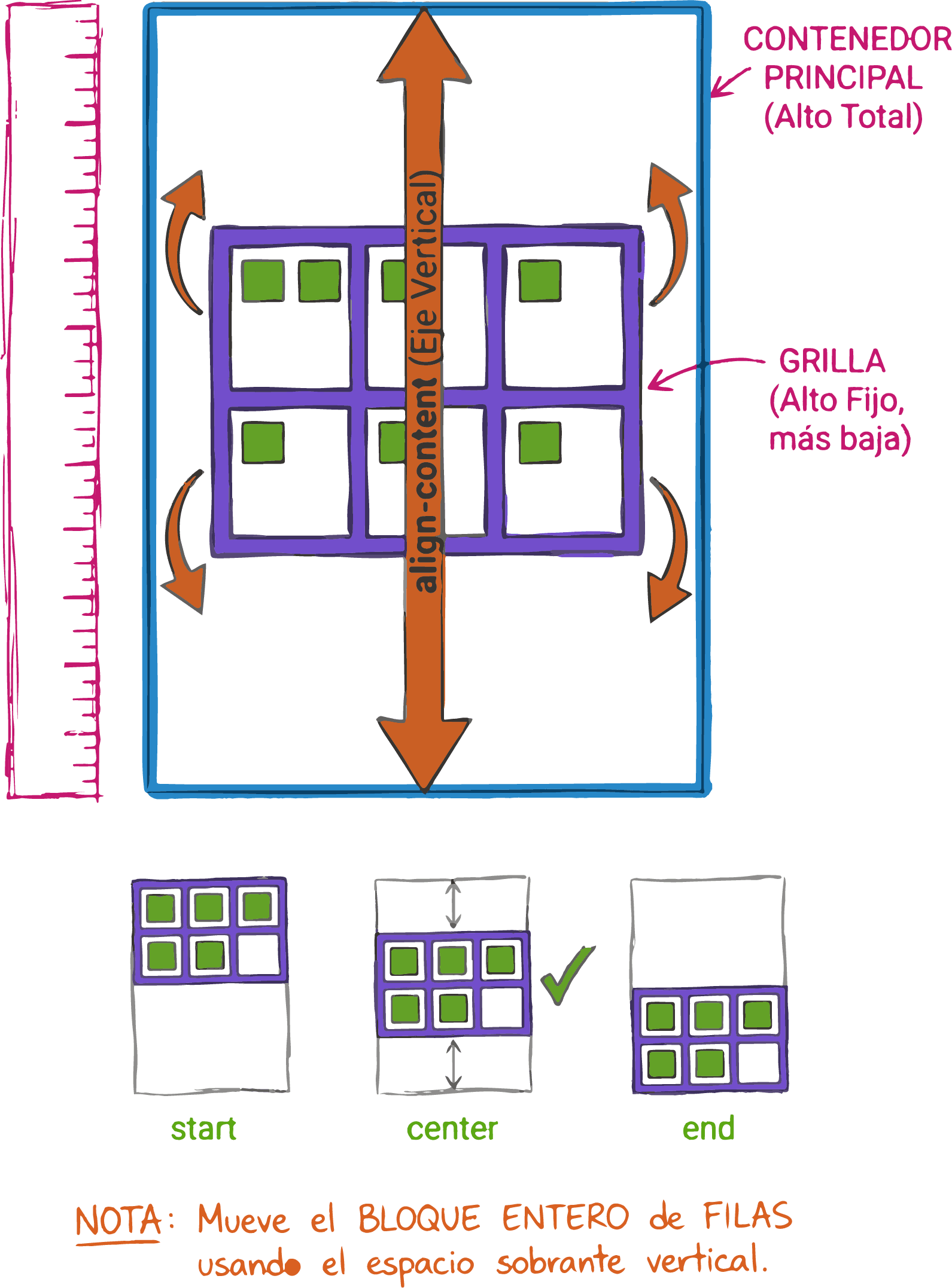 Distribución vertical del contenido usando align-content