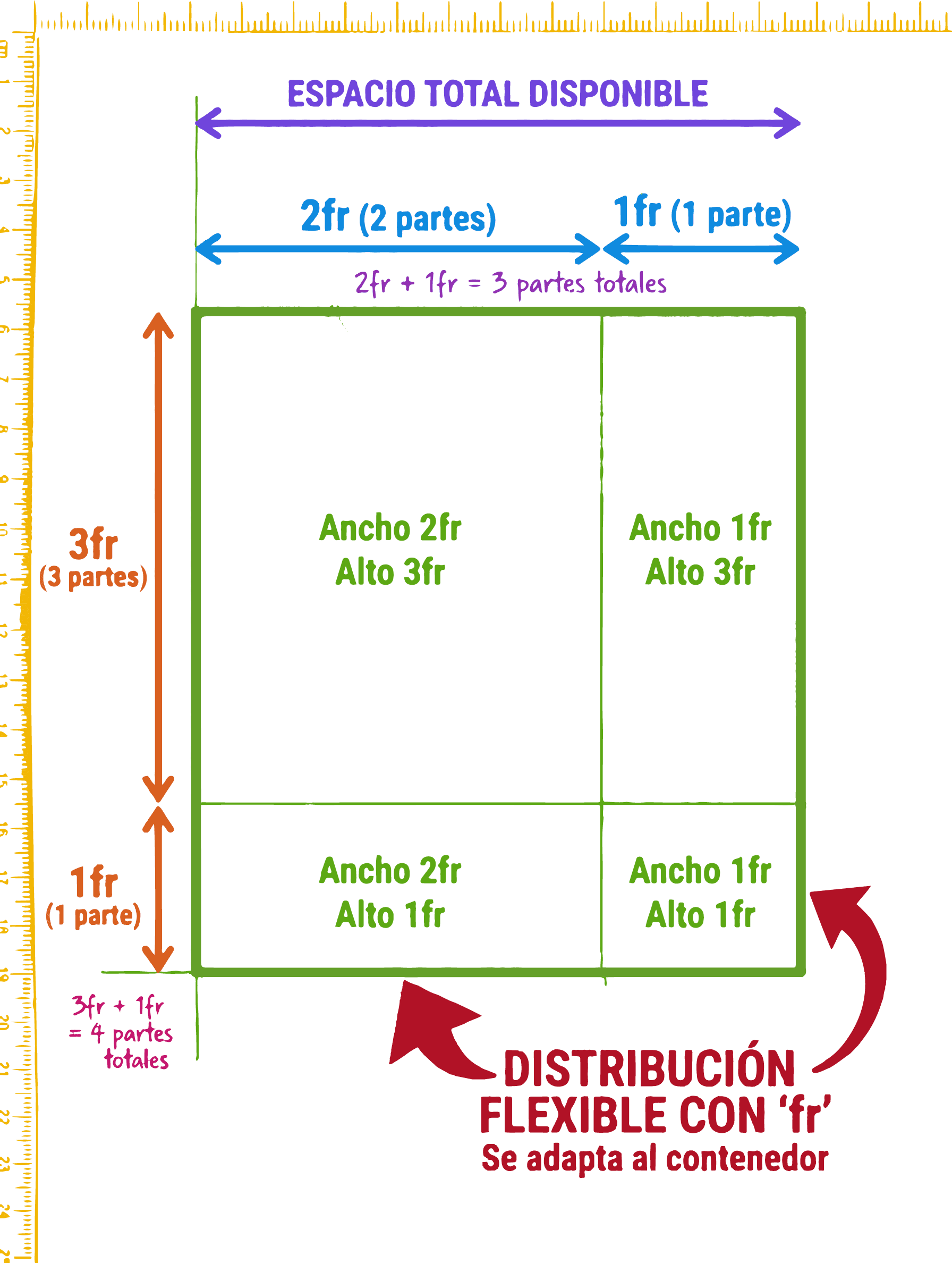 Distribución de espacio en Grid usando unidades fr