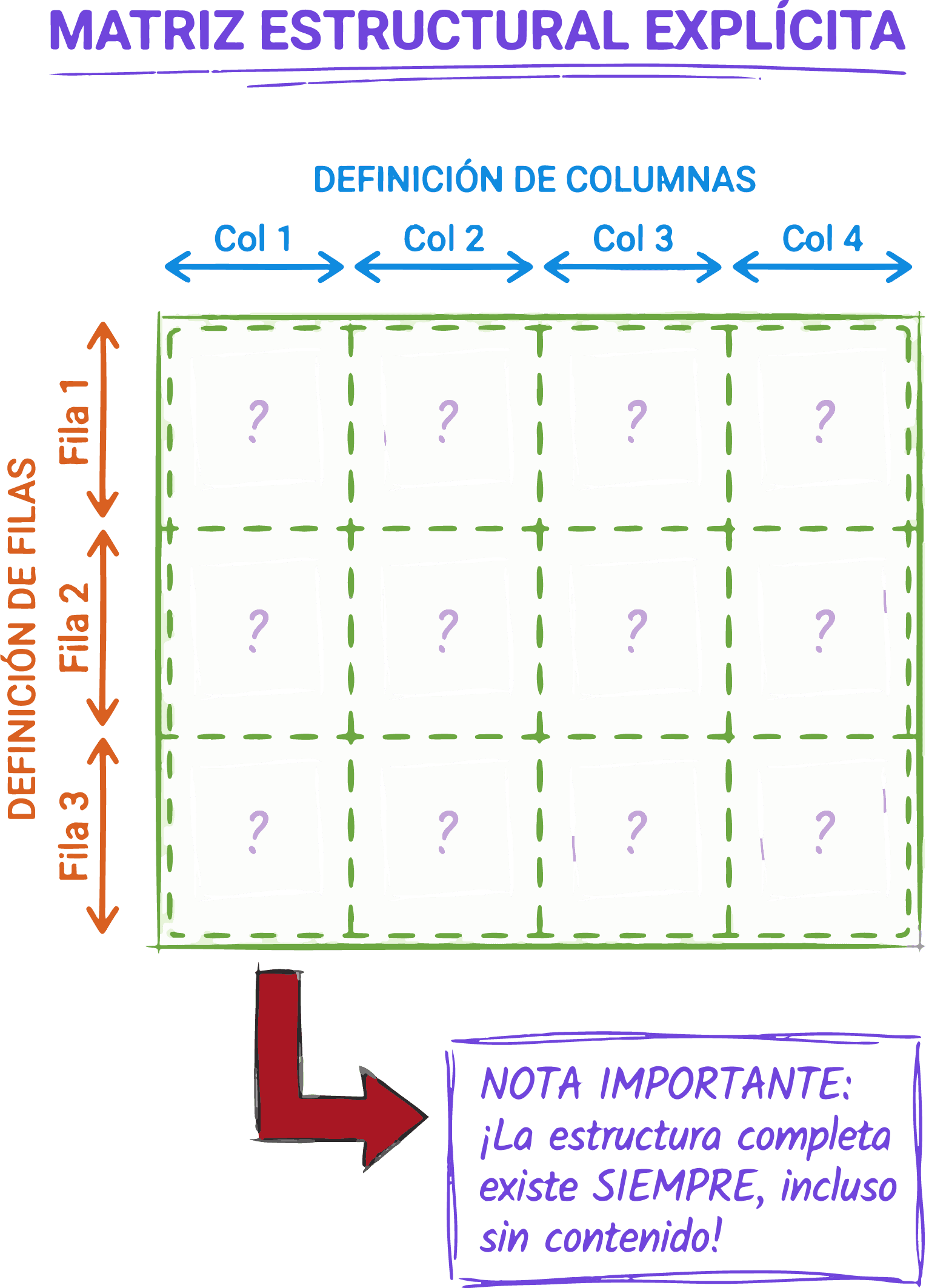 Representación visual de filas y columnas explícitas en Grid