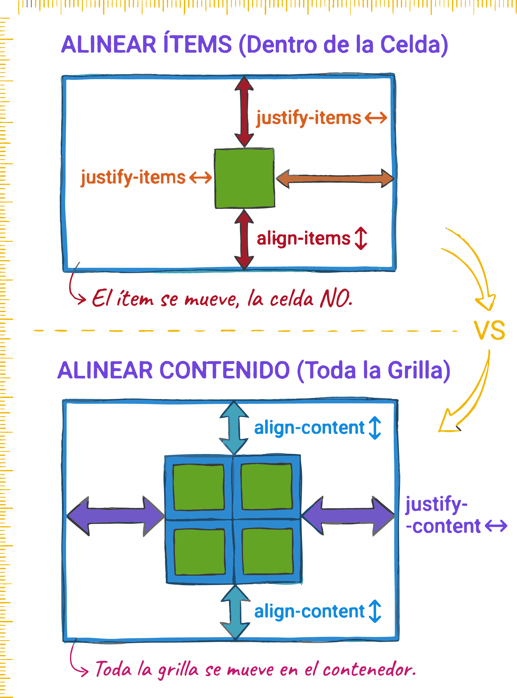 Comparación visual entre alineación de ítems y de contenido