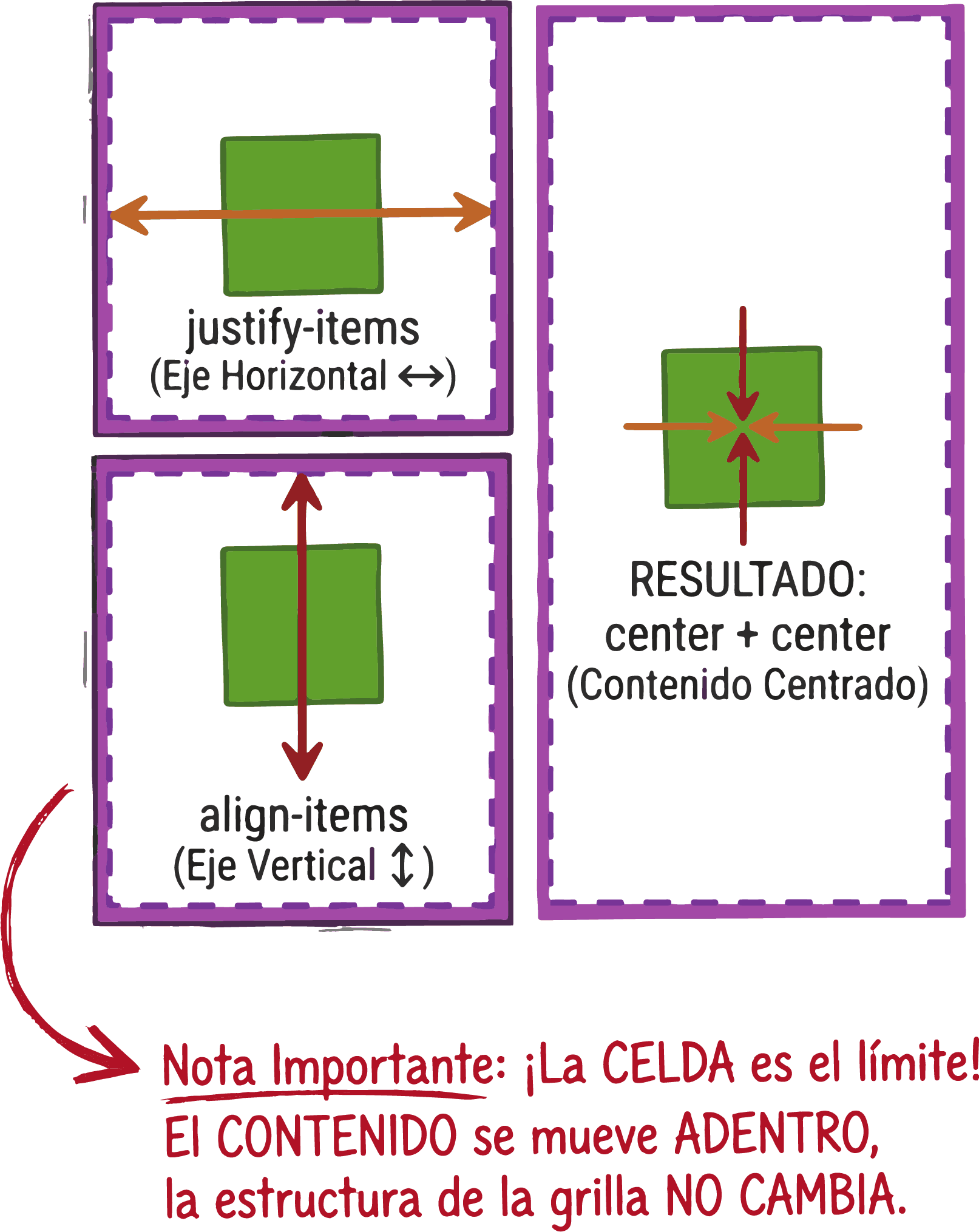 Alineación de ítems dentro de sus celdas en CSS Grid