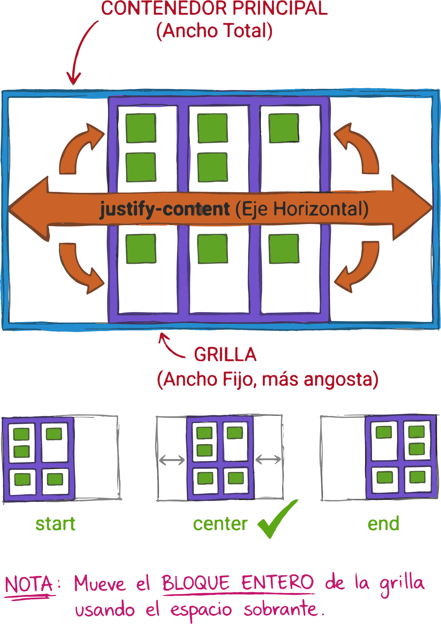 Distribución horizontal del contenido usando justify-content