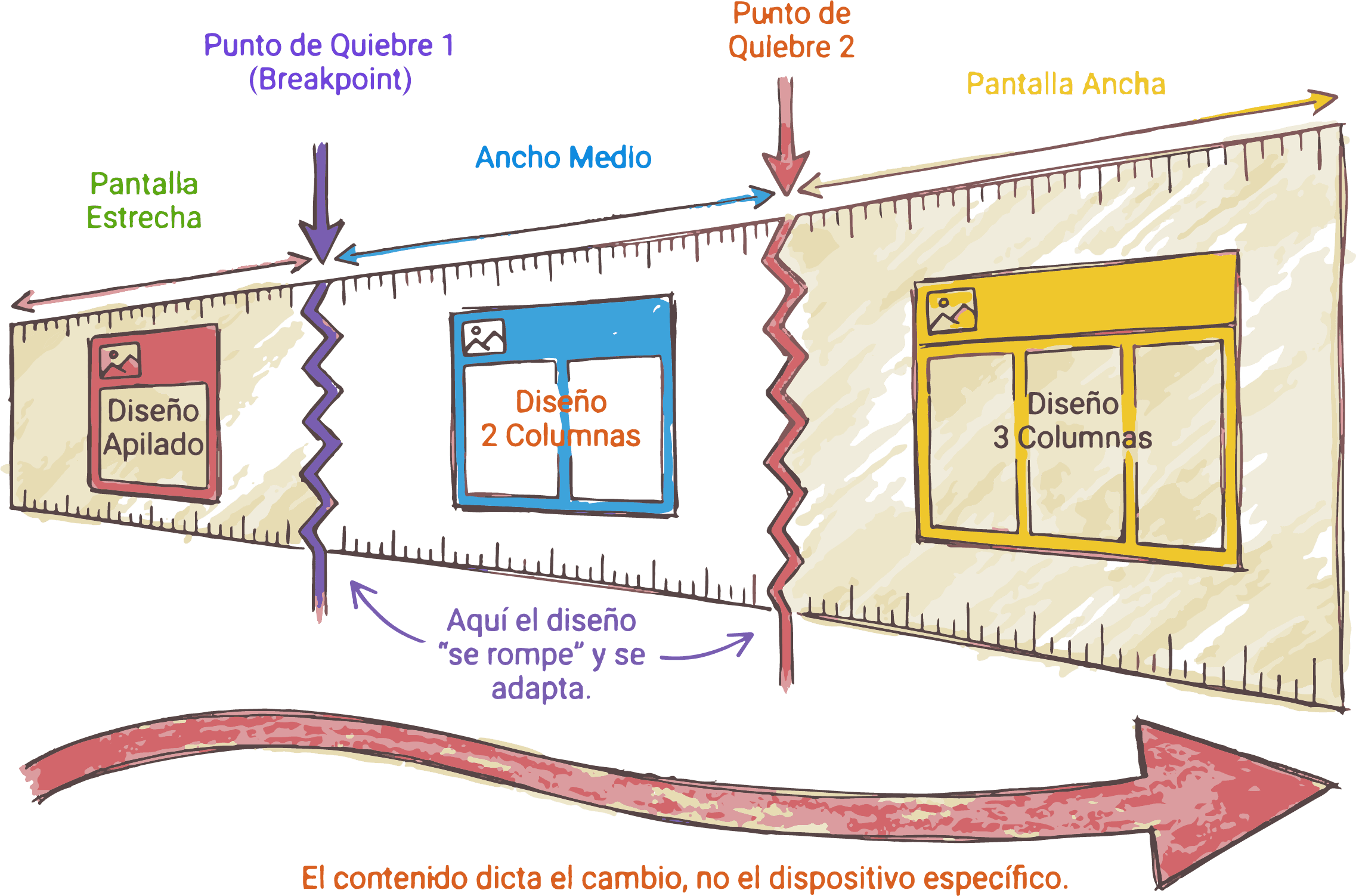 Tabla de breakpoints comunes en diseño responsive