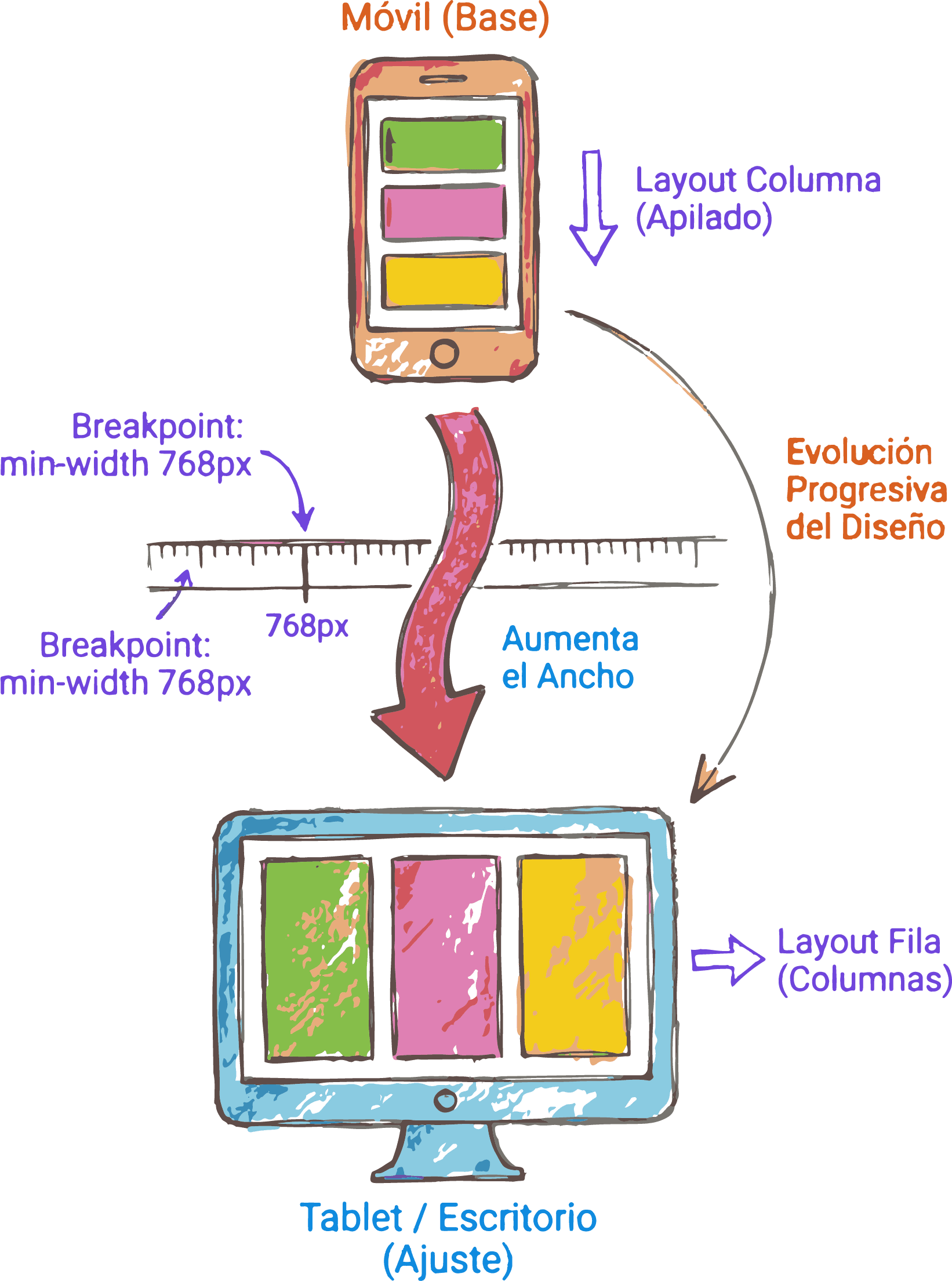 Adaptación del layout usando Media Queries