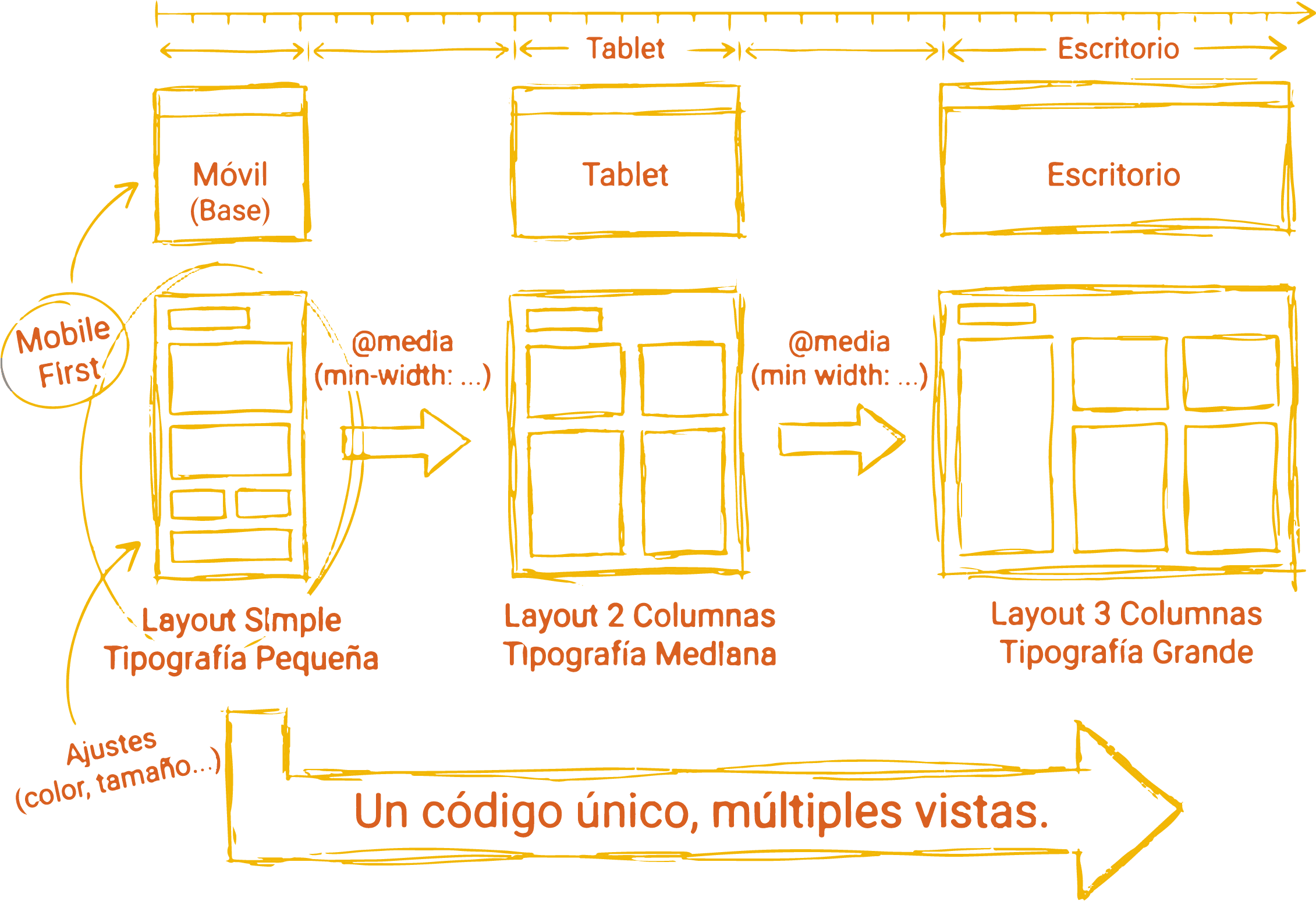 Diseño web adaptable usando Media Queries en CSS