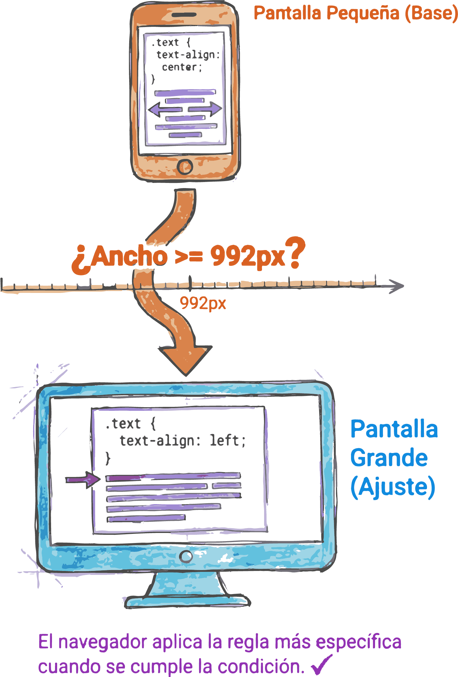 Uso de Media Queries para cambiar alineación de texto