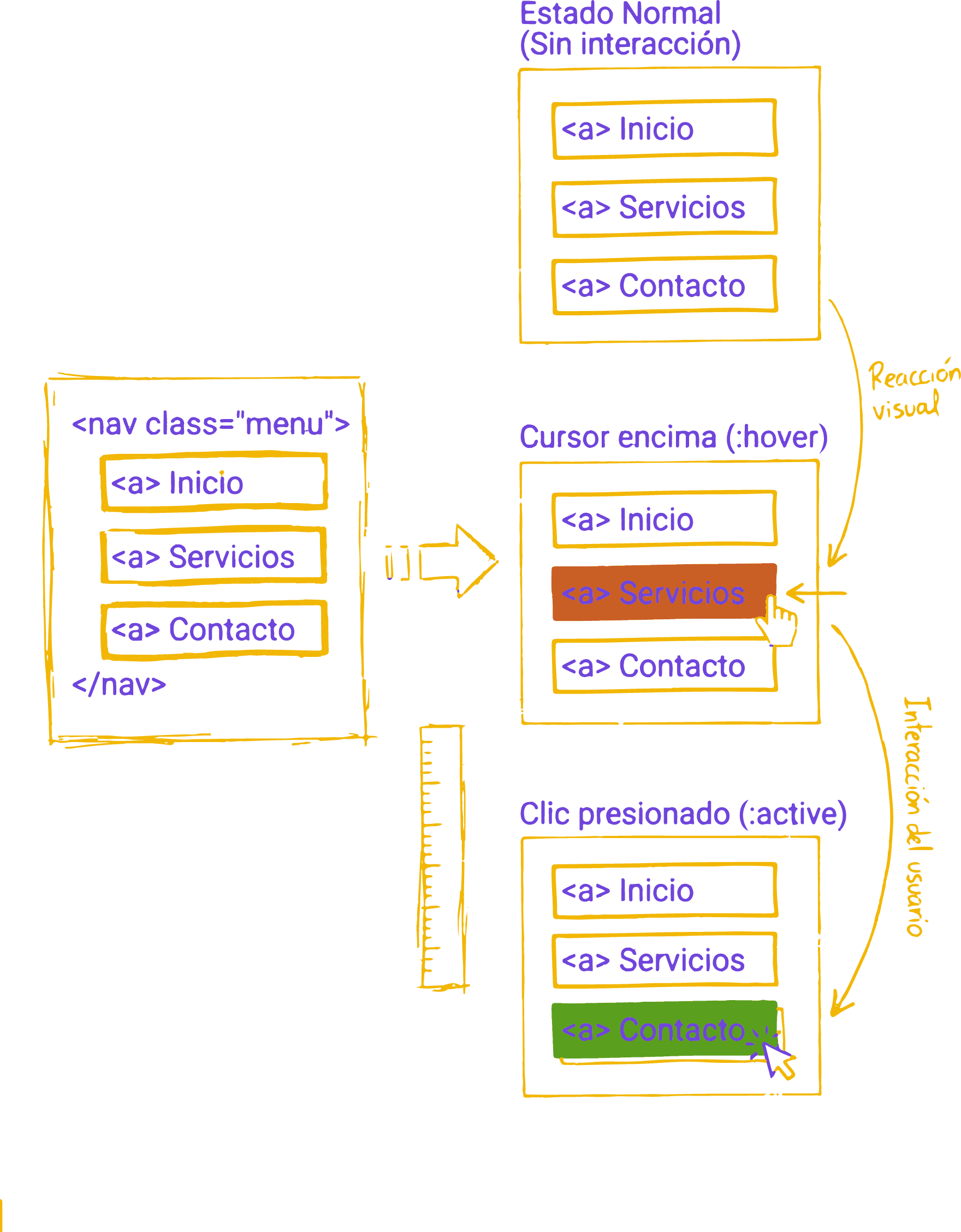 Estructura HTML básica con enlaces para aplicar pseudoclases