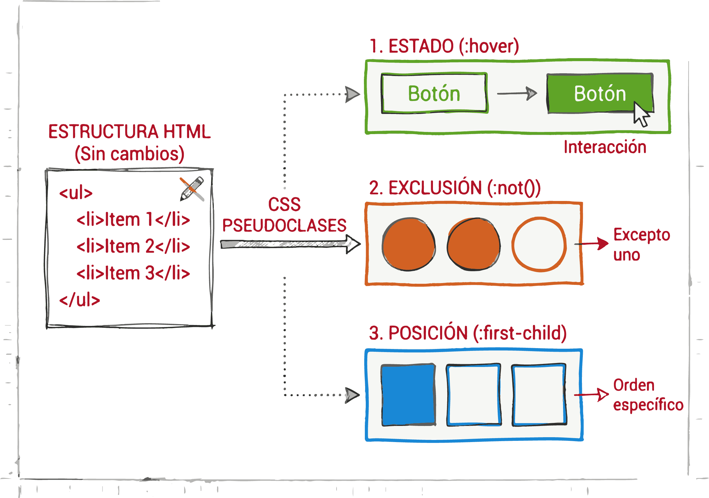 Ejemplos de pseudoclases CSS aplicadas a enlaces y contenedores