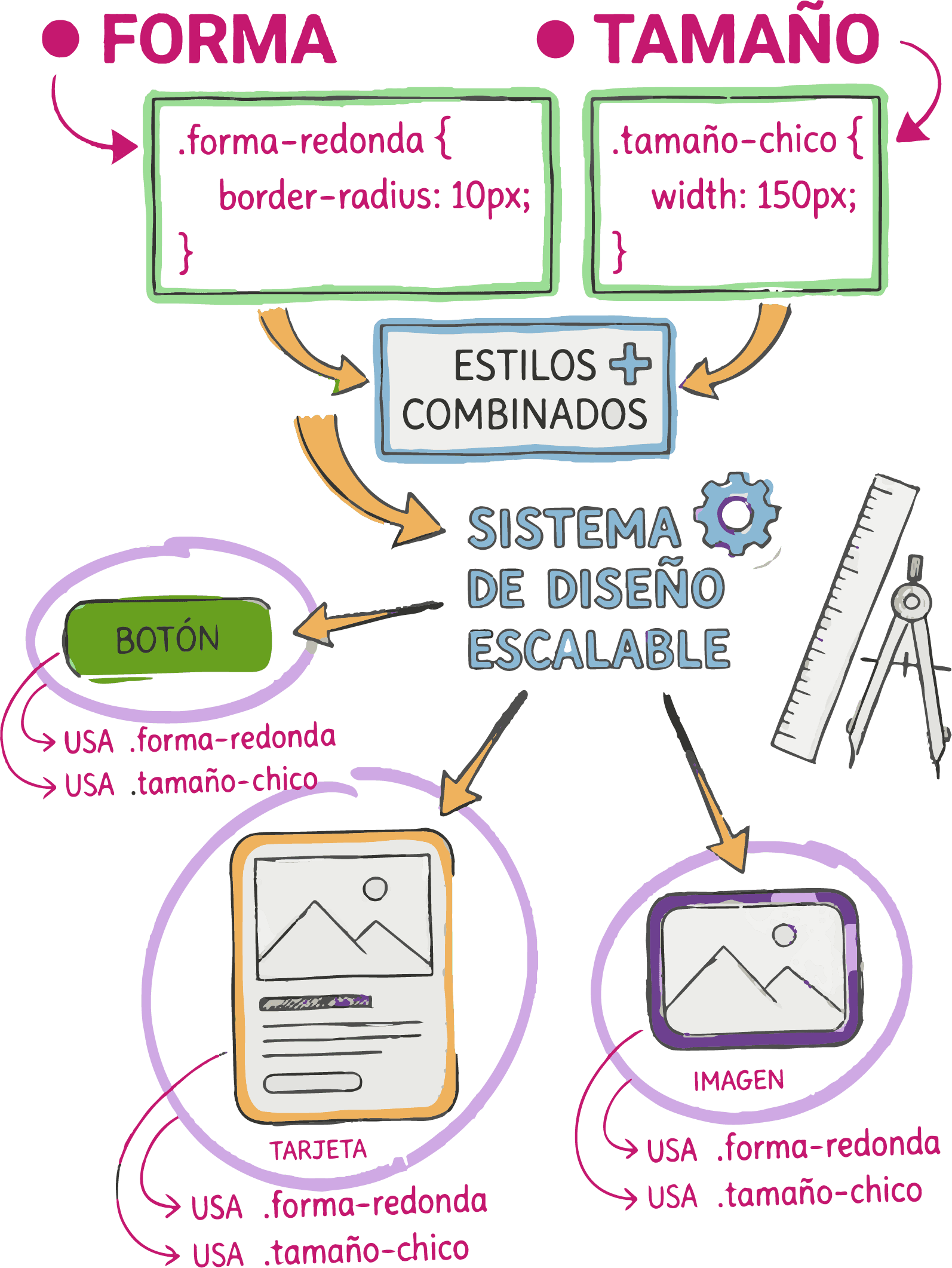 Selector de clase en CSS