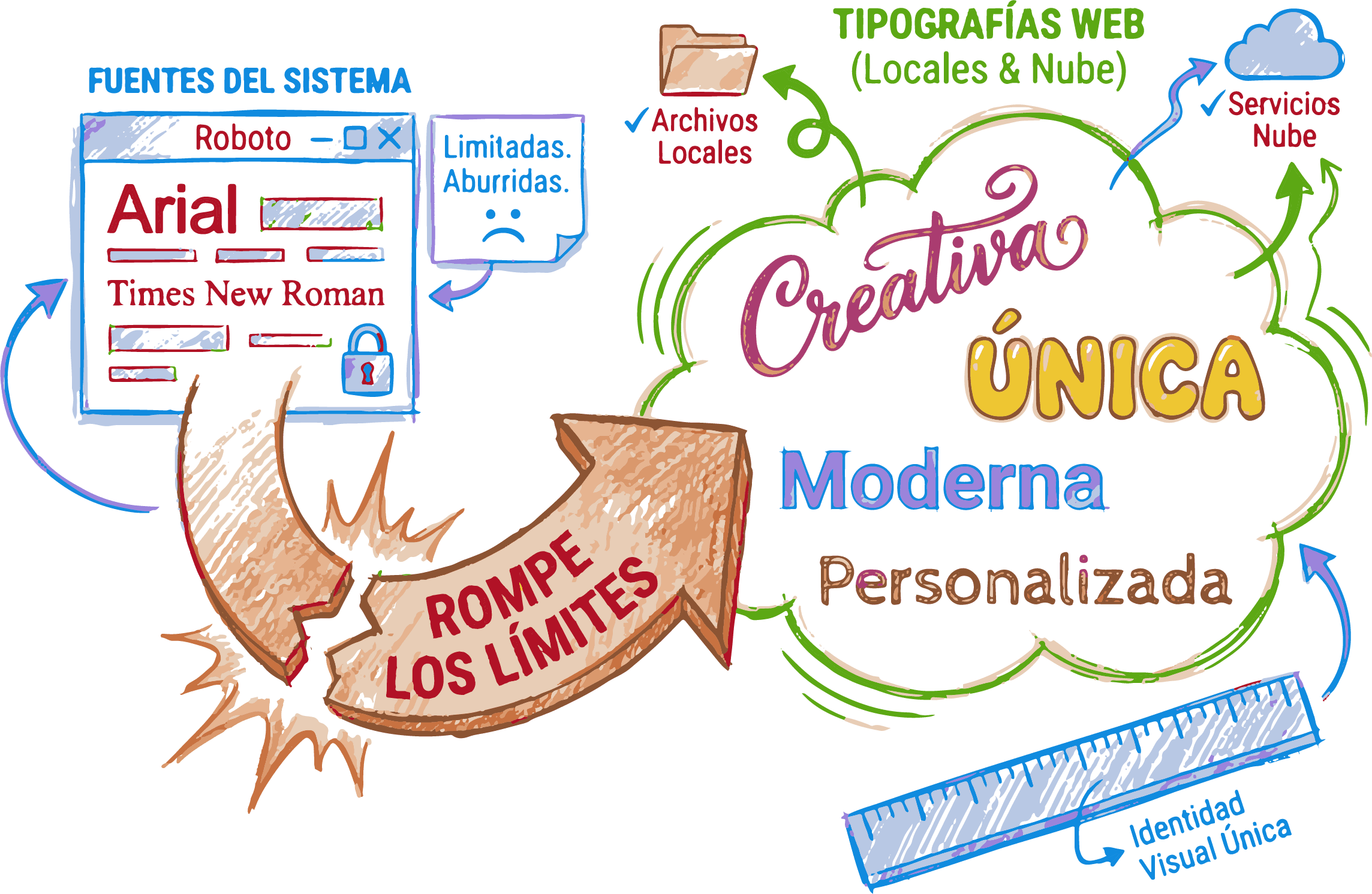 Composición artística de letras y glifos de diferentes familias tipográficas