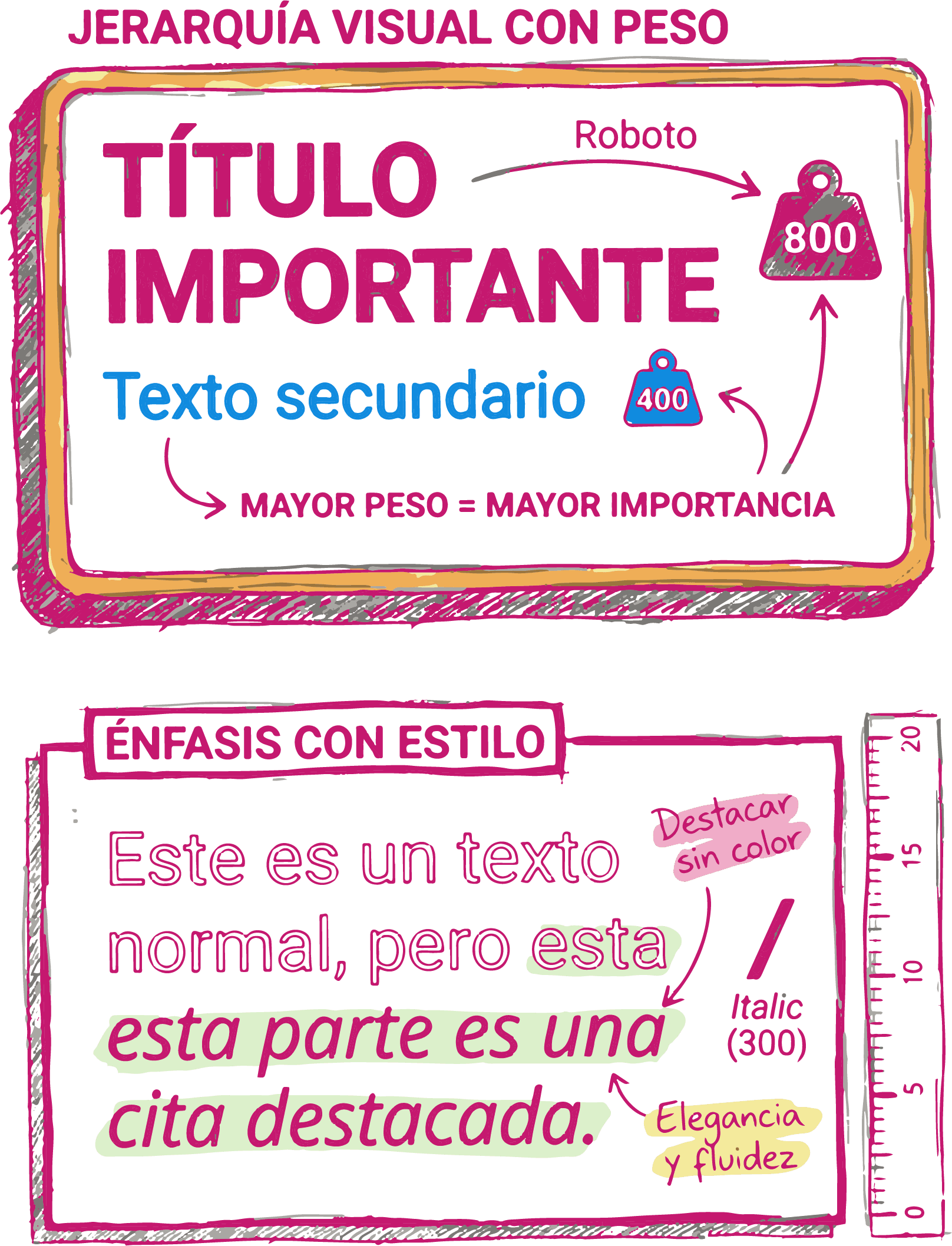 Diferentes pesos y estilos tipográficos en un mismo texto