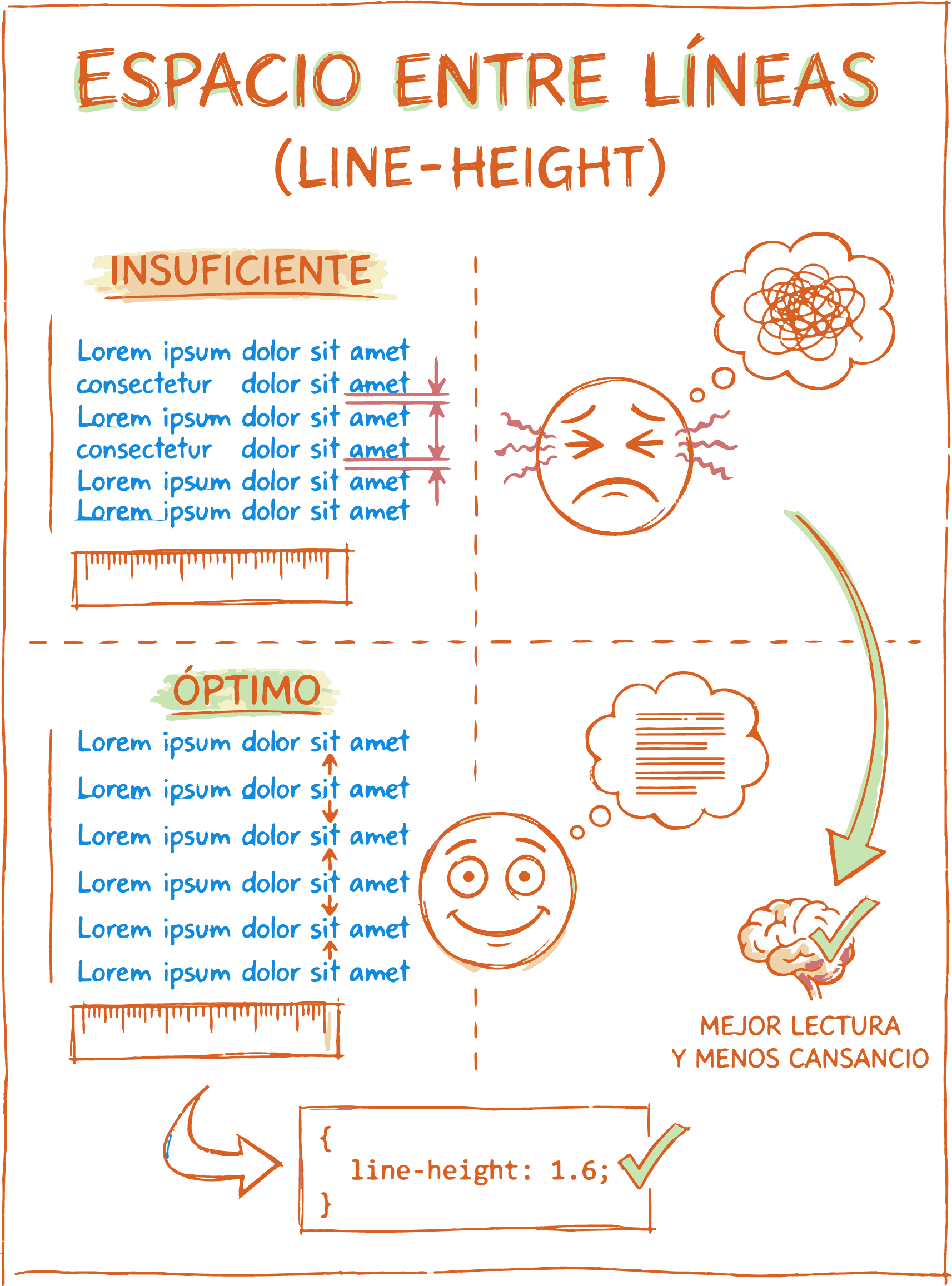 Comparación de texto con distintos valores de line-height