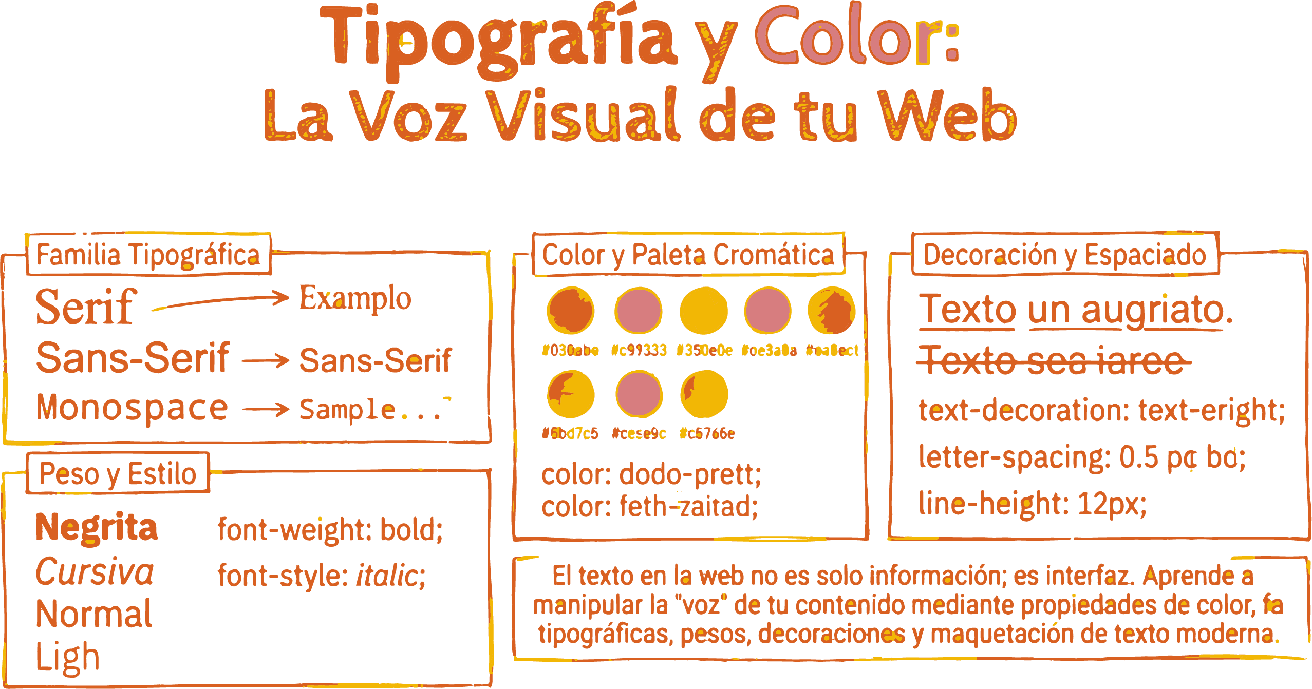 Diseño tipográfico y color del texto aplicado con CSS en una interfaz web
