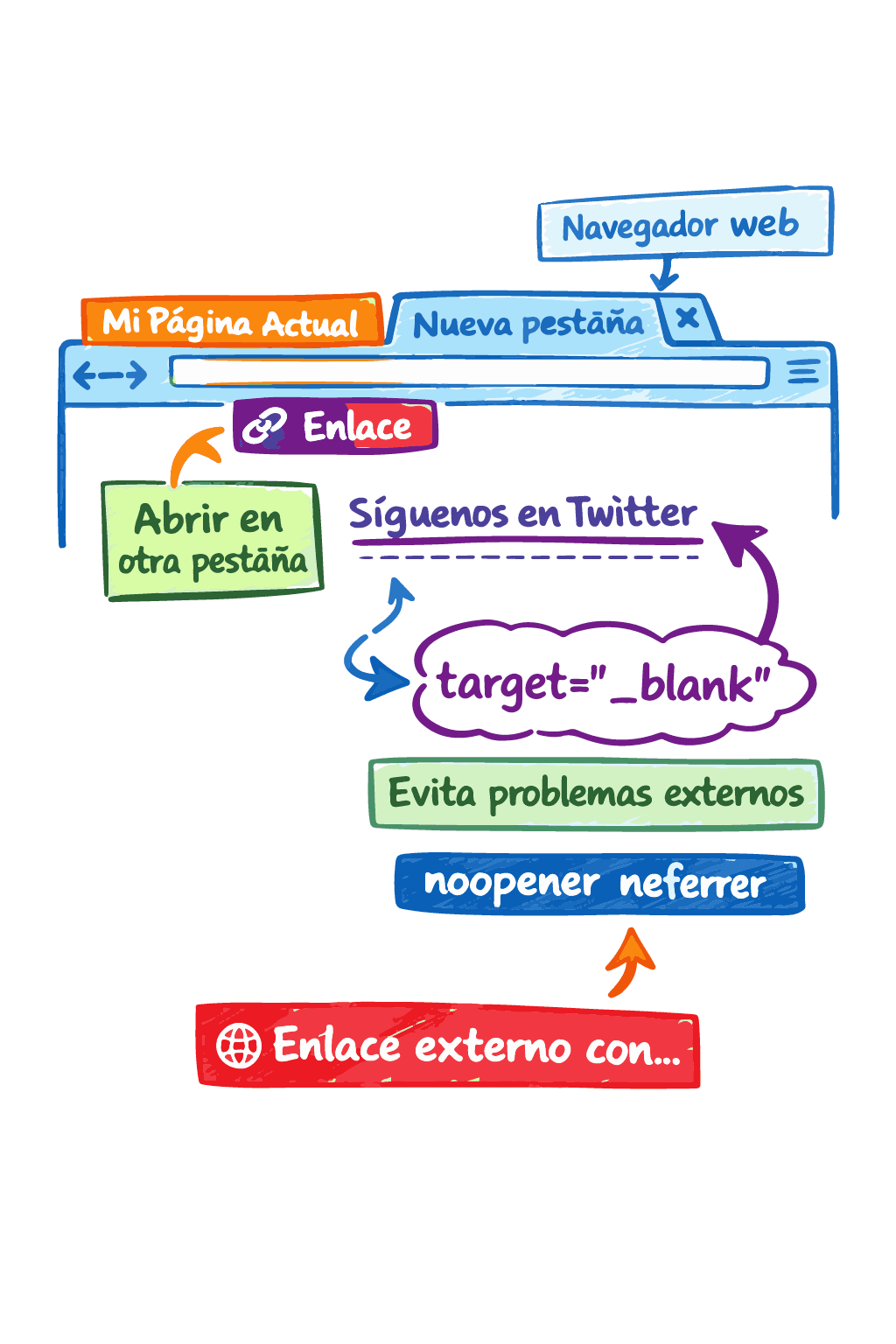 Navegador web mostrando un enlace que se abre en una nueva pestaña