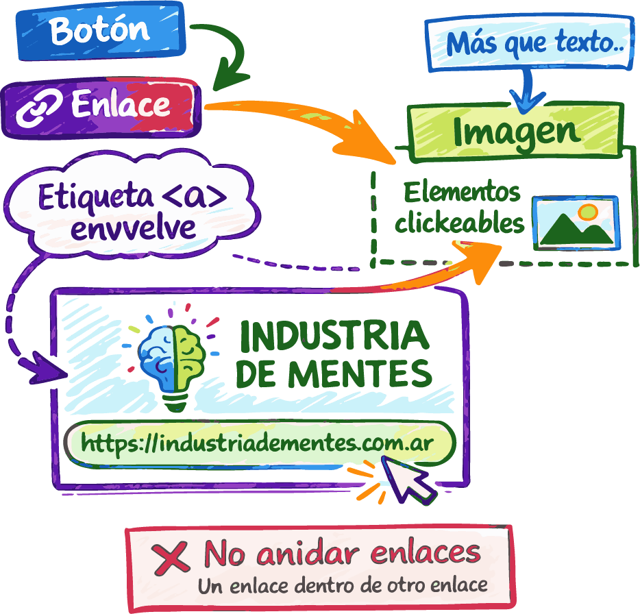 Imagen clickeable que funciona como enlace hacia un sitio web