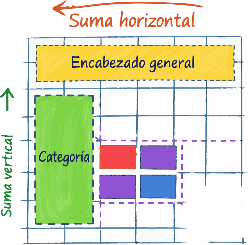 Ejemplo visual de colspan y rowspan