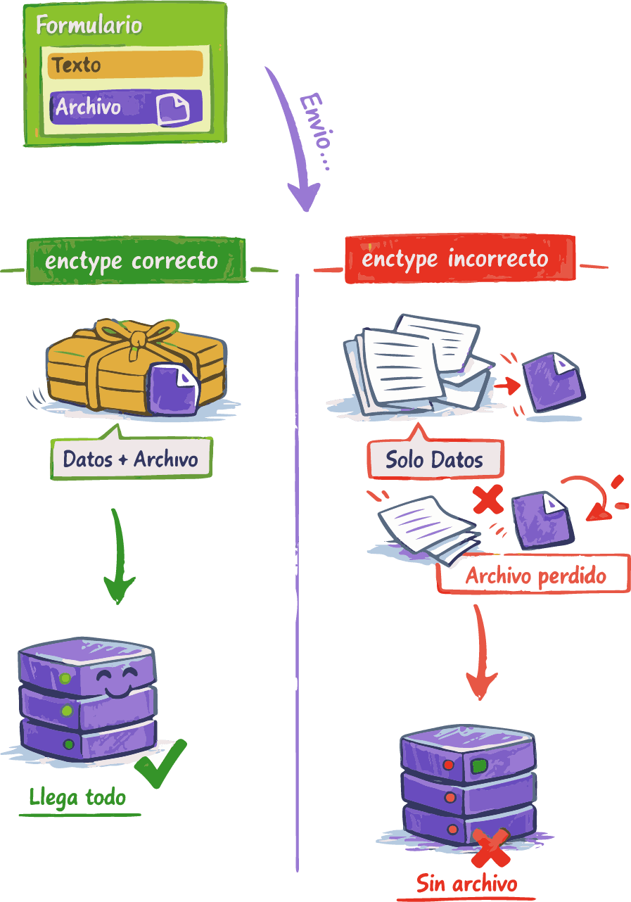 Formulario HTML con subida de archivos