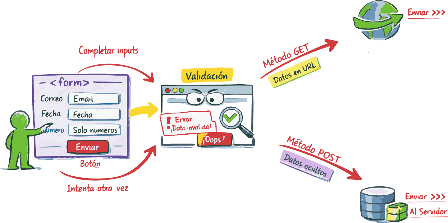 Interfaz de formulario moderno con validaciones y teclado móvil activo