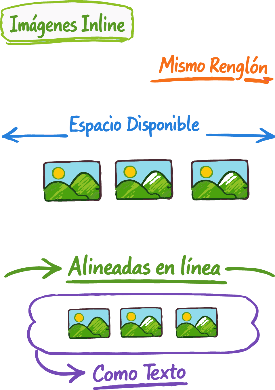 Imágenes alineadas horizontalmente por comportamiento inline