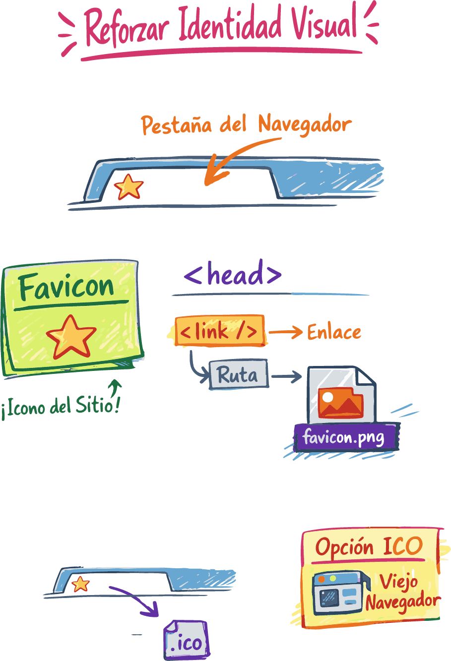 Ejemplo de favicon visible en la pestaña del navegador